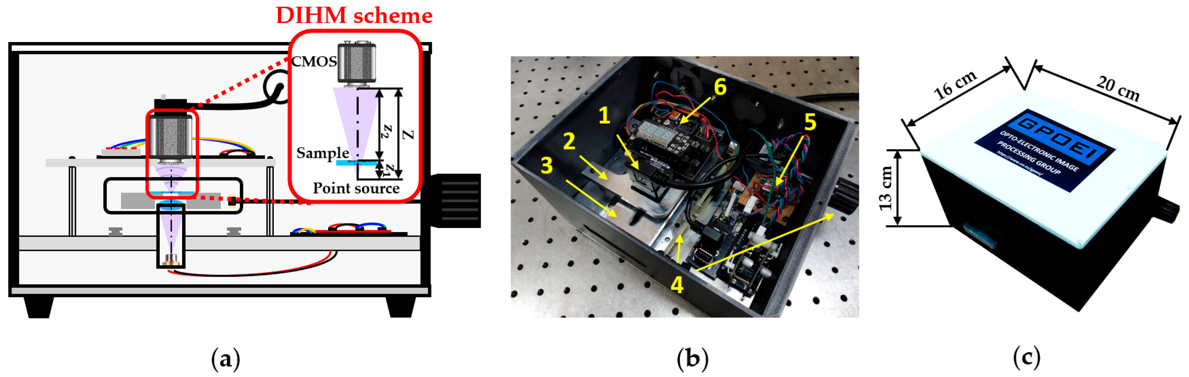 Sensors 22 00553 g001