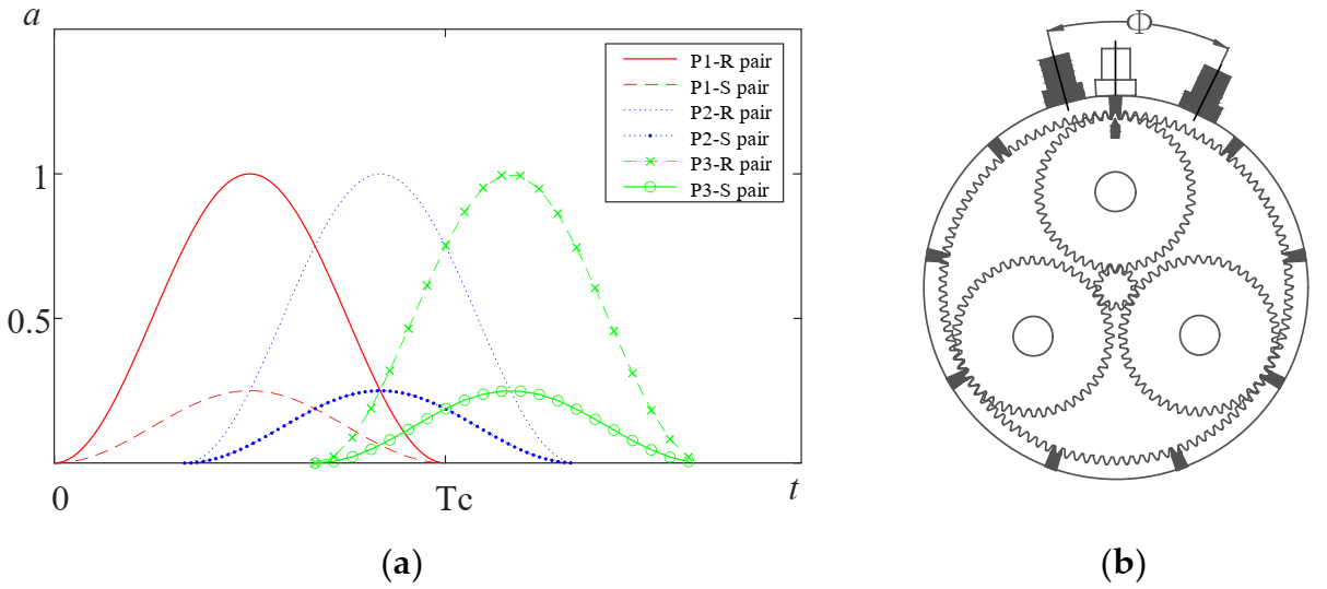 Sensors 22 00557 g002