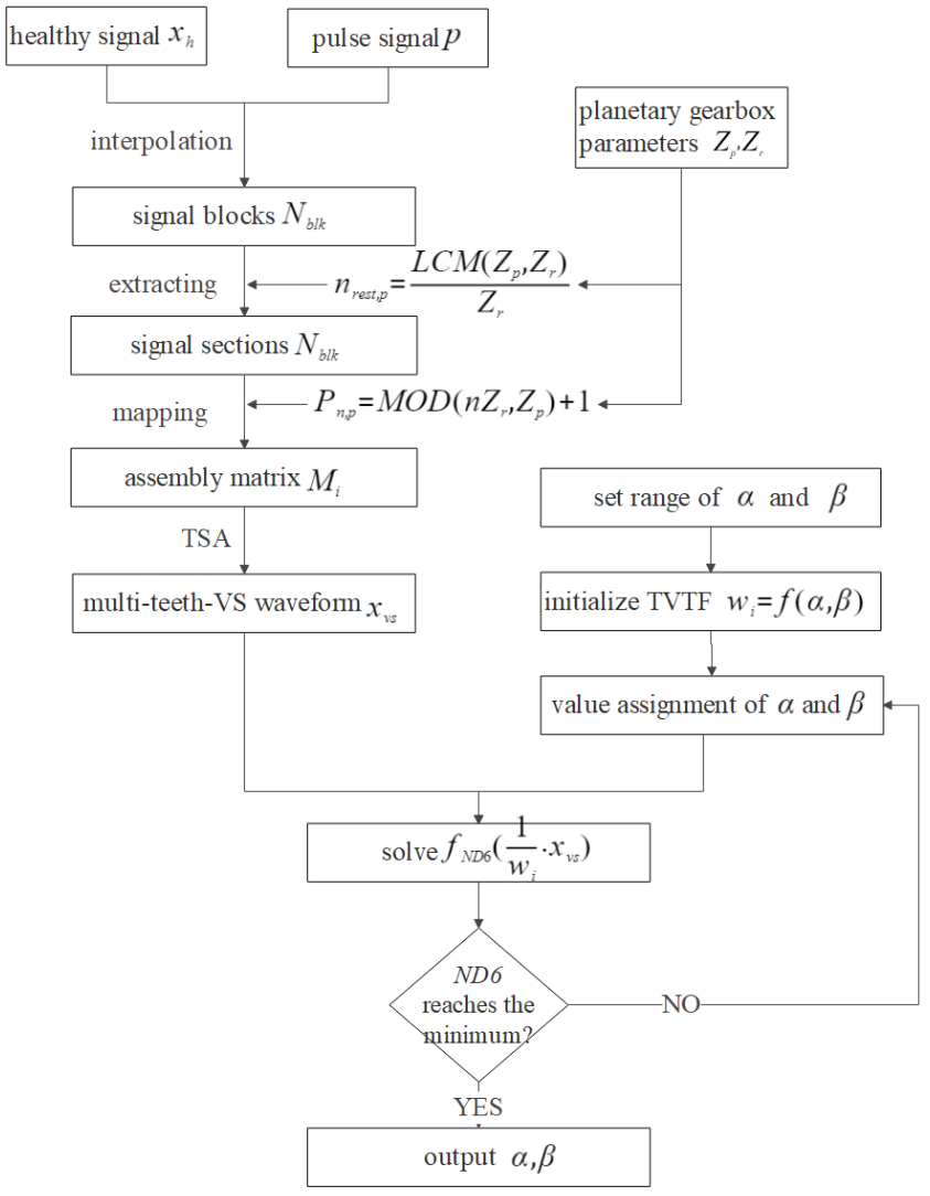 Sensors 22 00557 g004