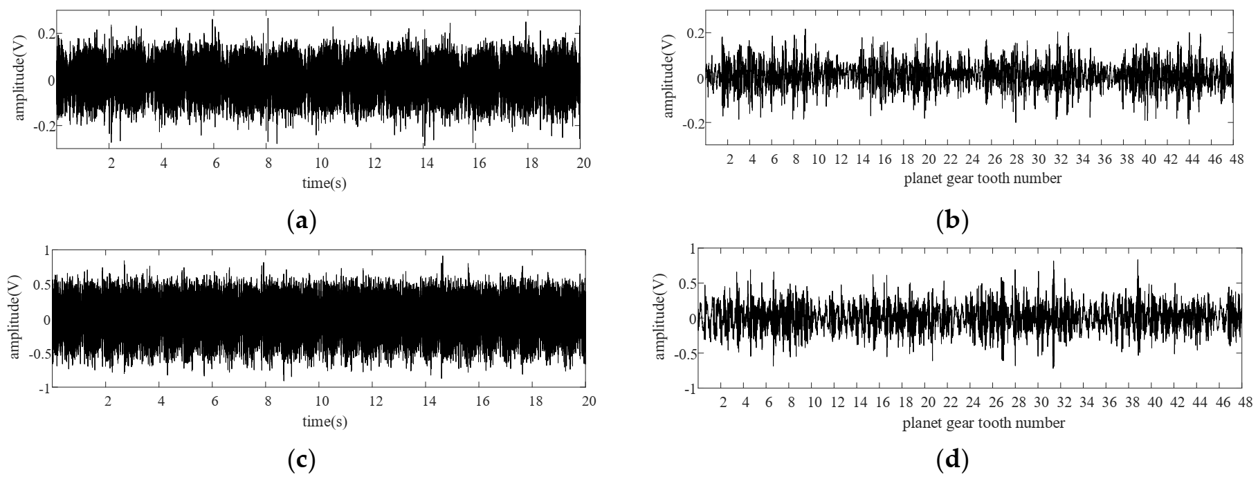 Sensors 22 00557 g011