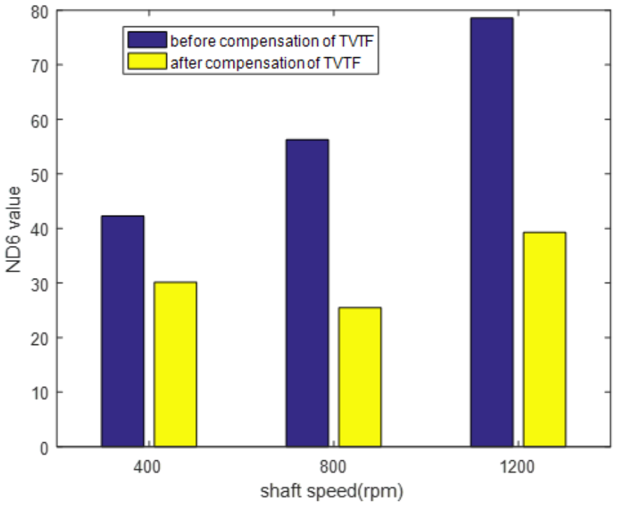 Sensors 22 00557 g012