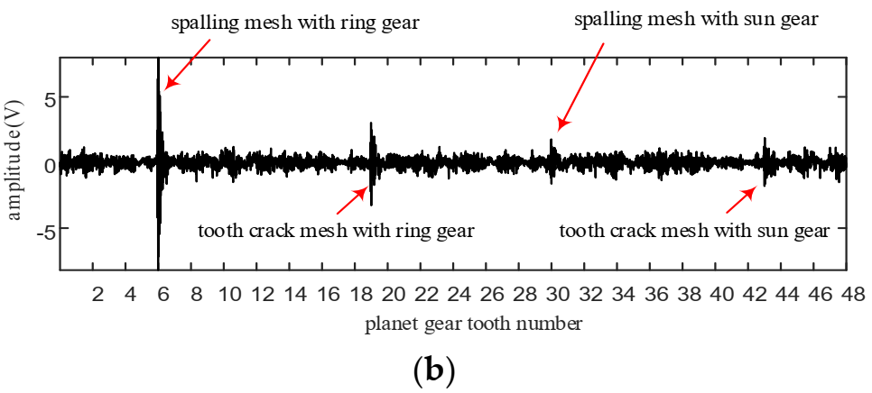 Sensors 22 00557 g014b