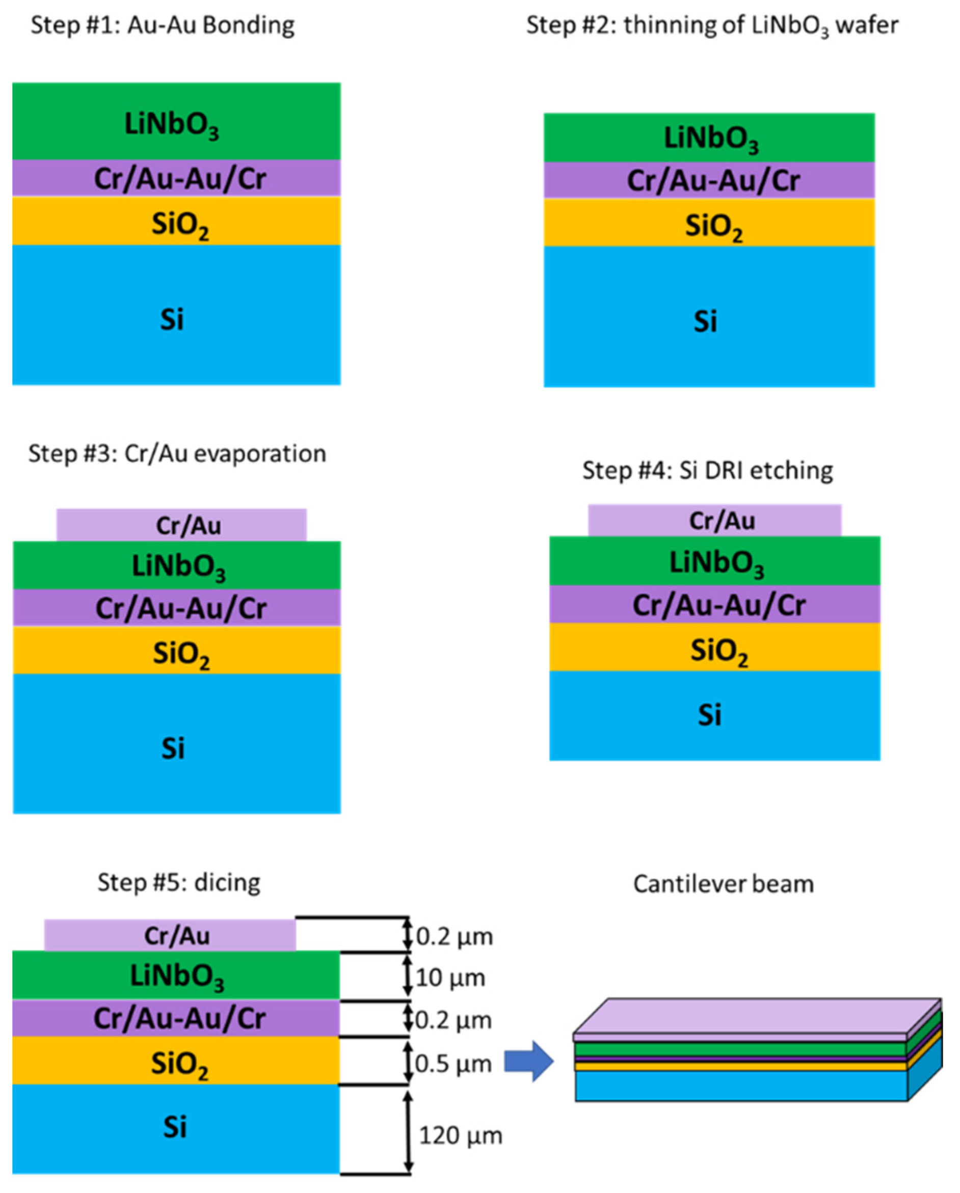 Sensors 22 00559 g003
