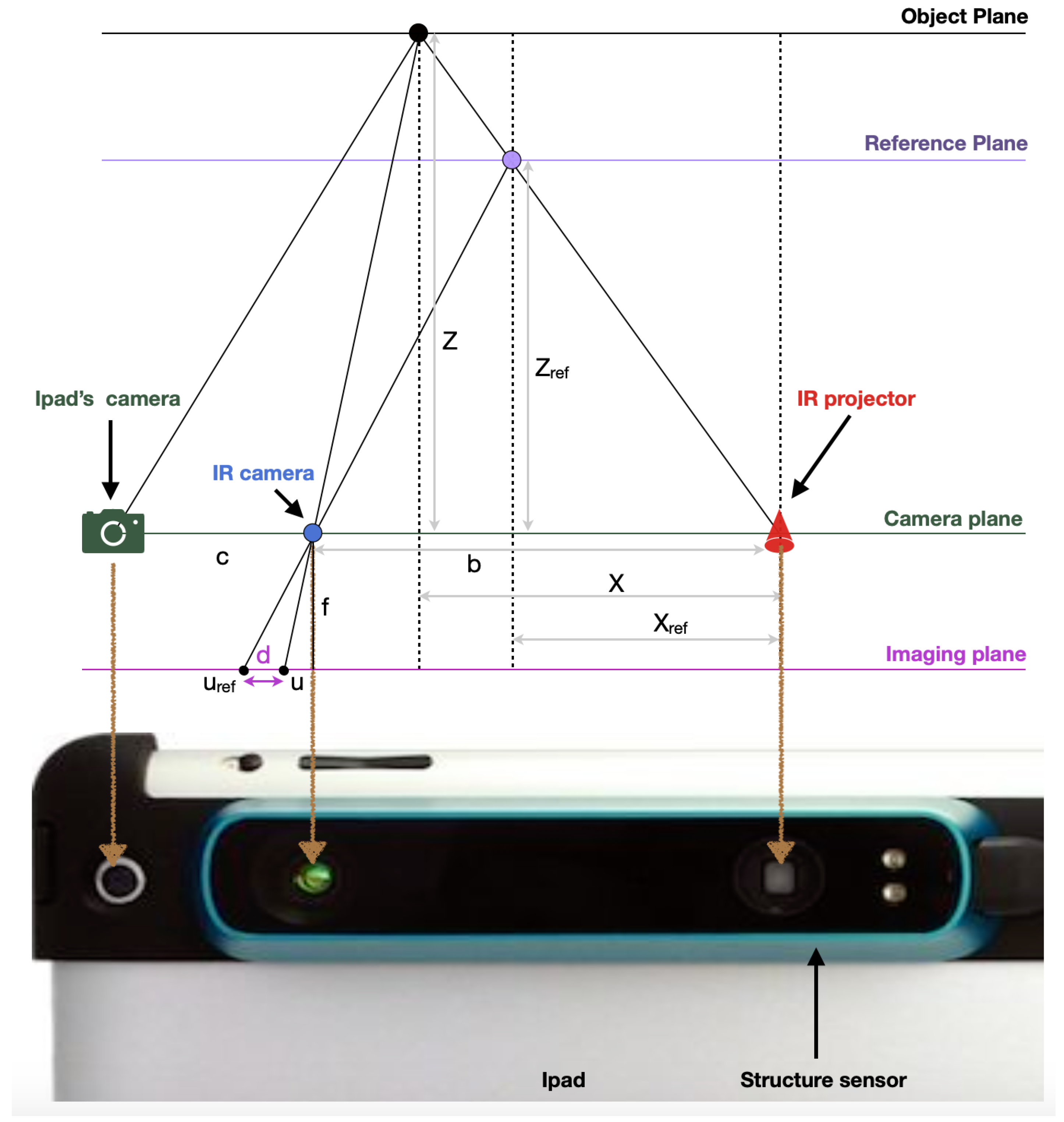 Sensors 22 00560 g004