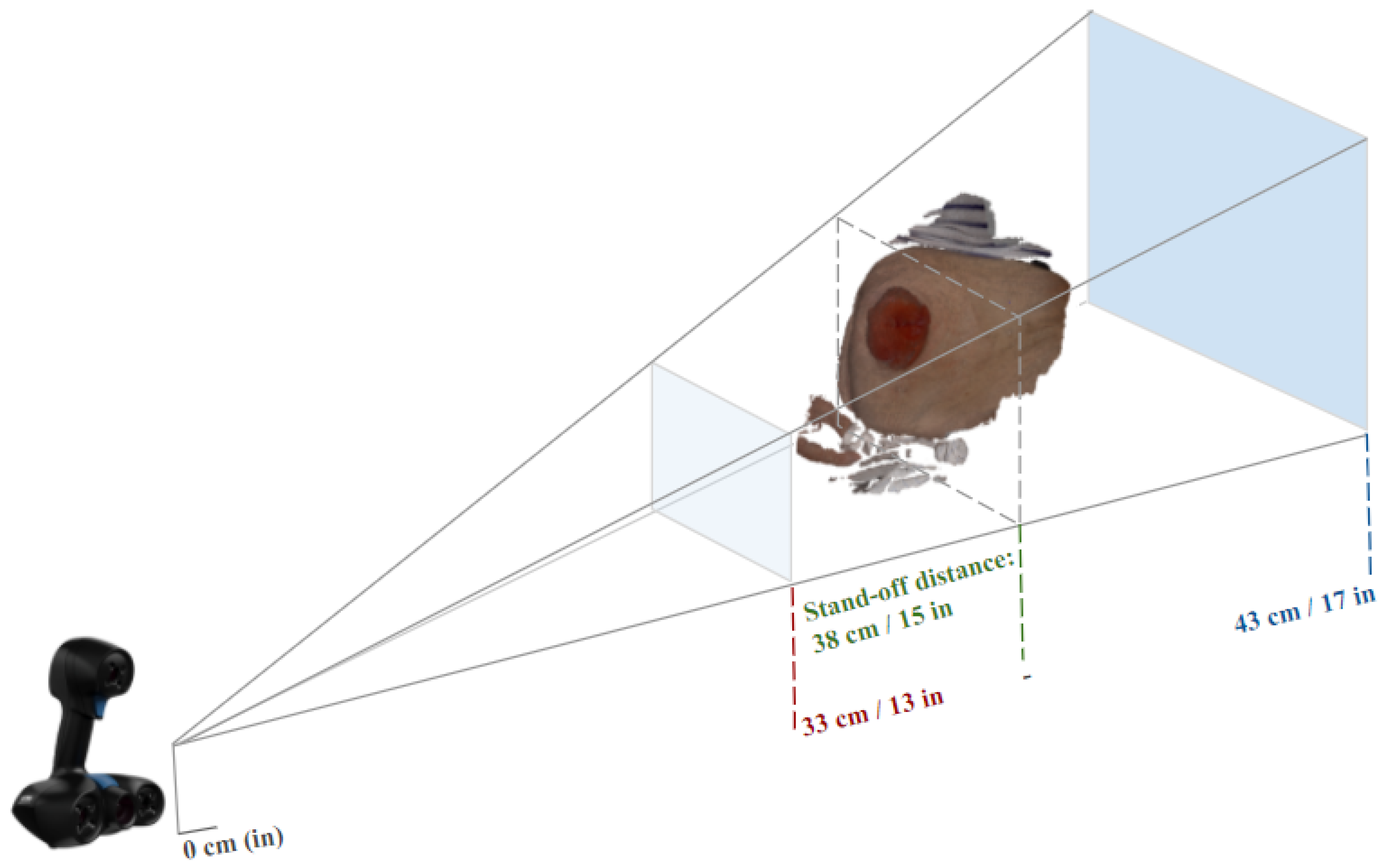 Sensors 22 00560 g006