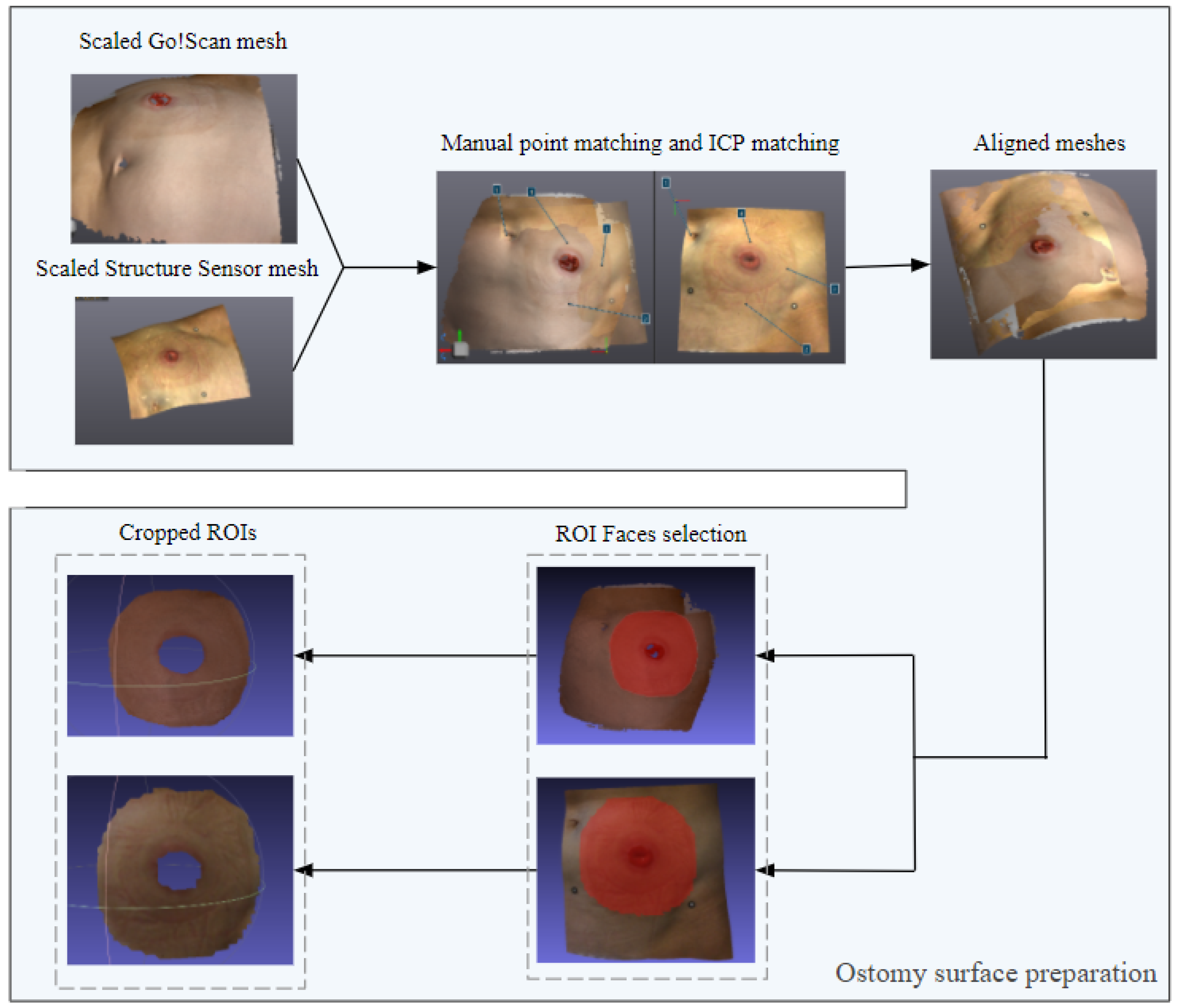 Sensors 22 00560 g016