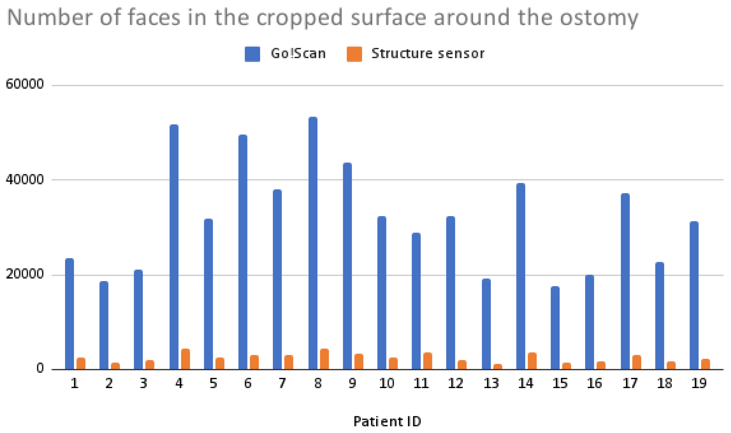 Sensors 22 00560 g019