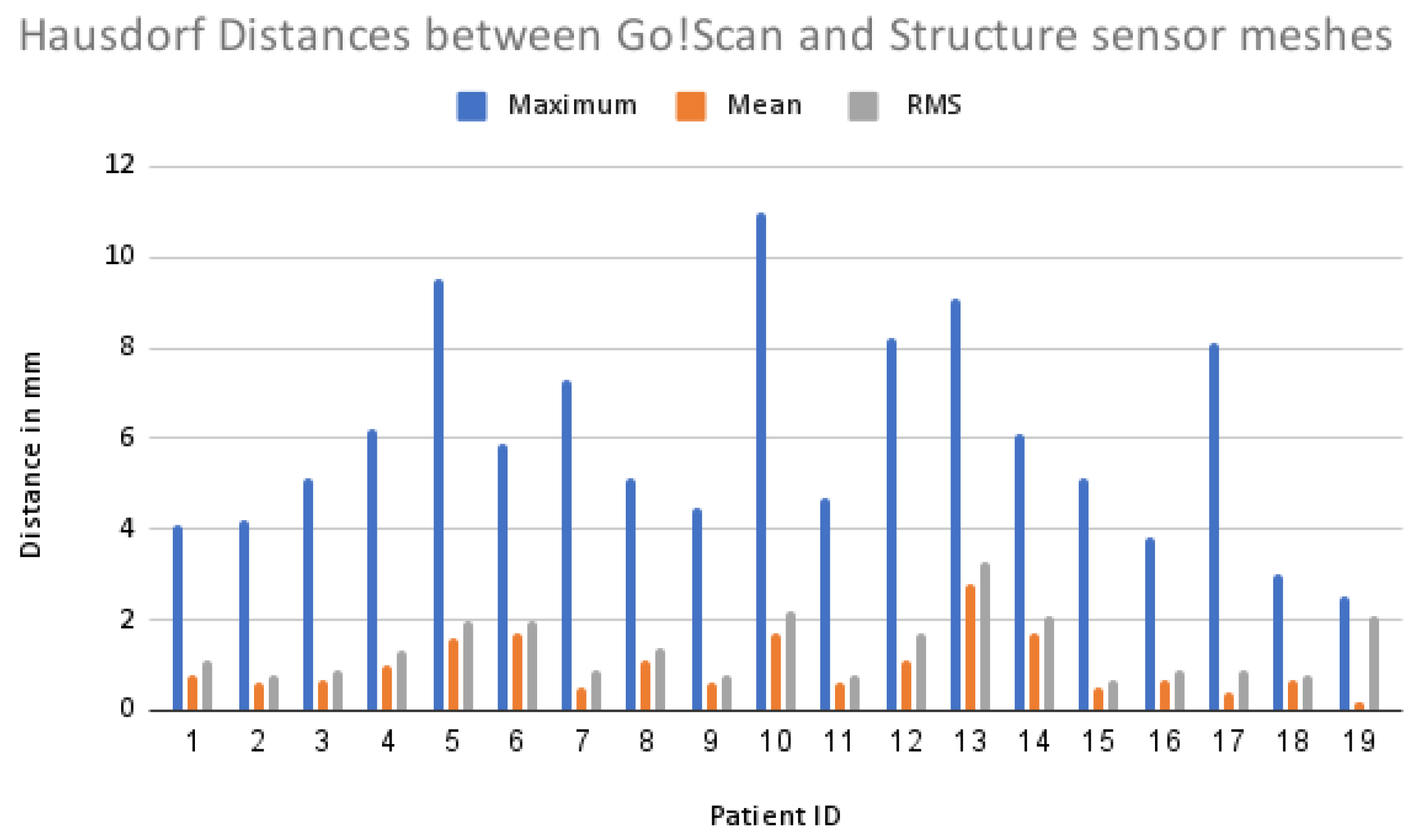 Sensors 22 00560 g021