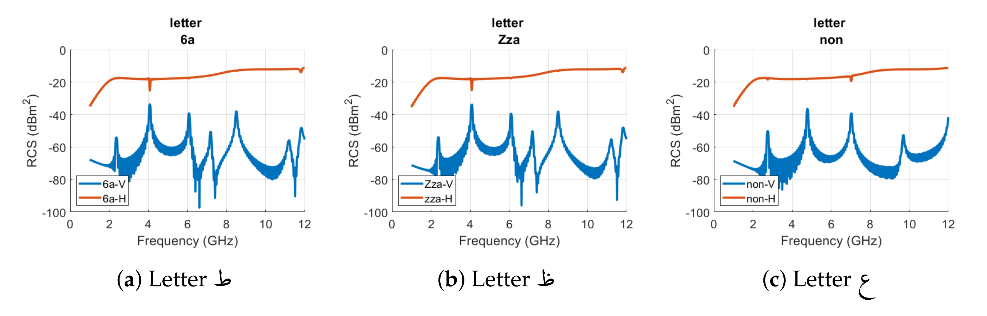 Sensors 22 00564 g006a 550