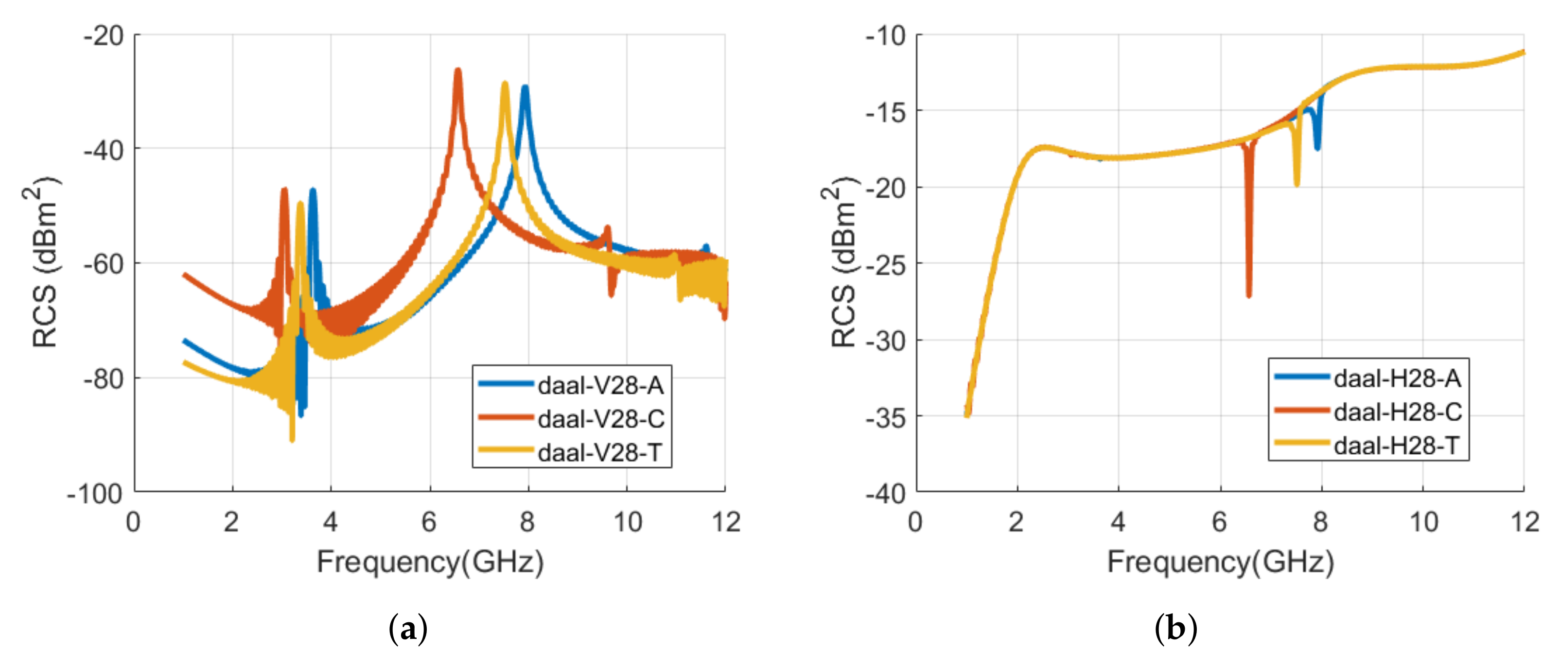 Sensors 22 00564 g010 550