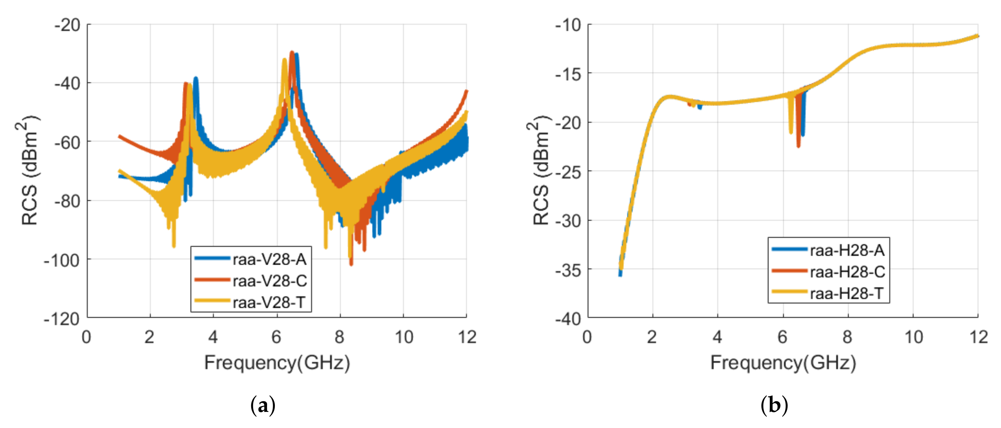 Sensors 22 00564 g012 550