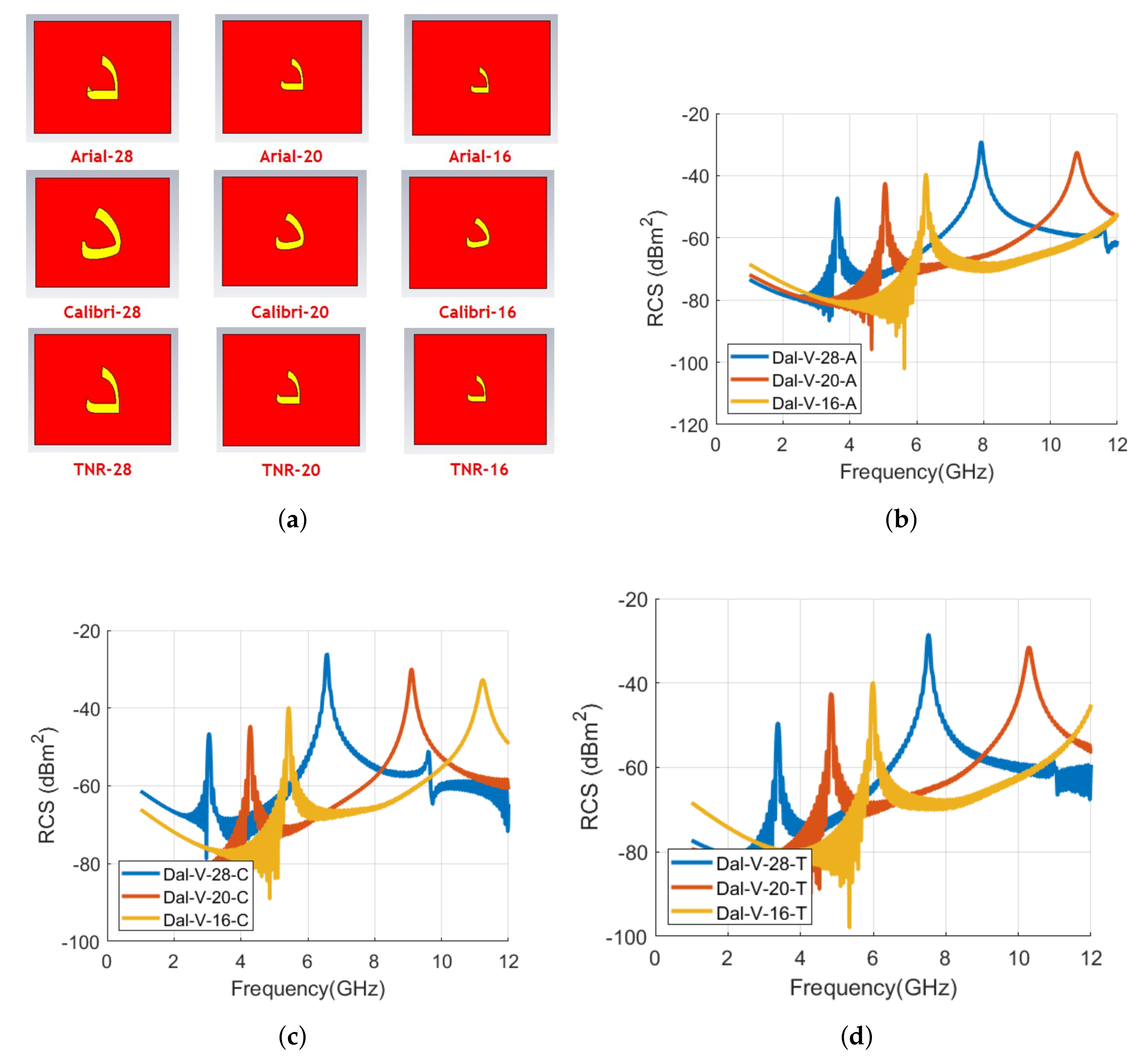 Sensors 22 00564 g017 550