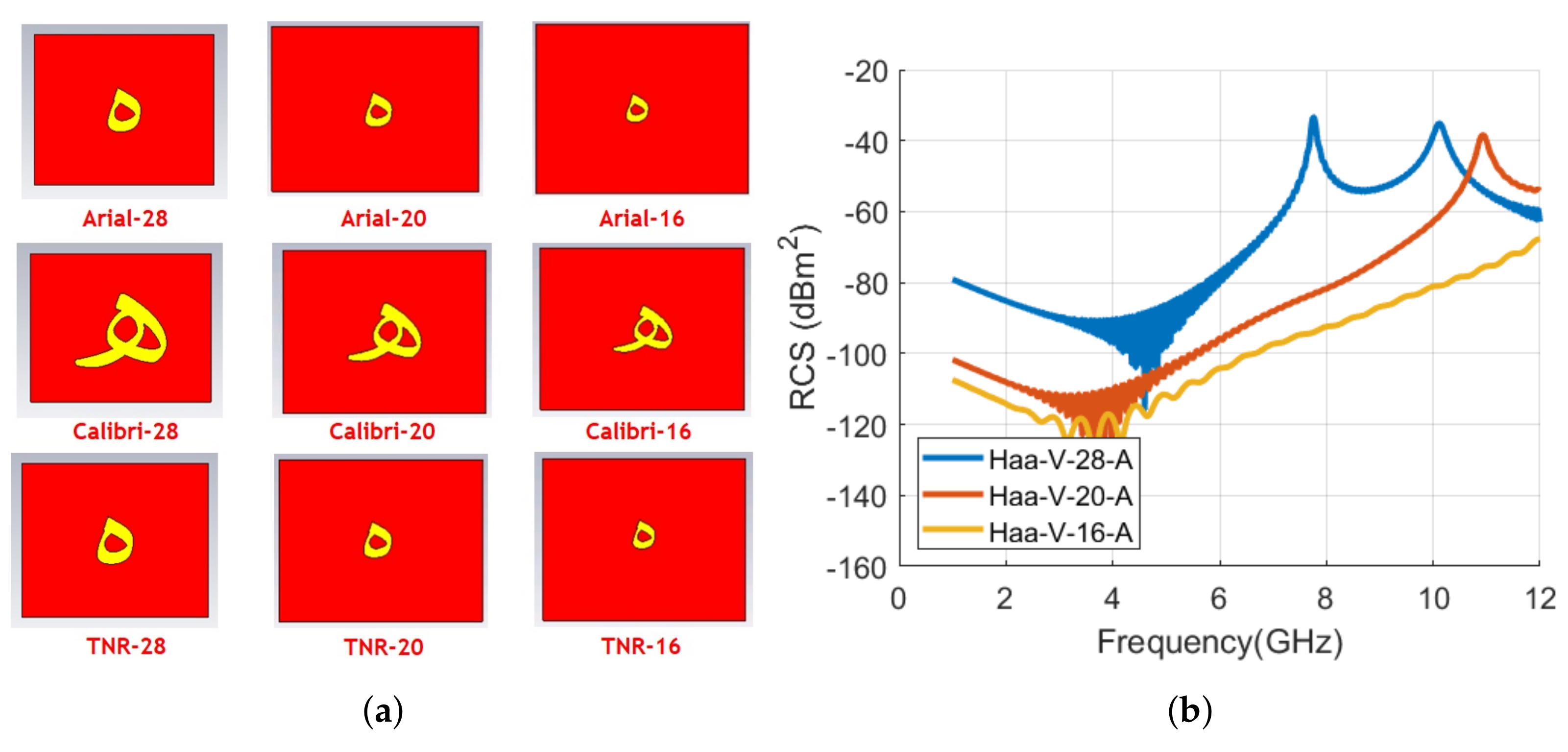 Sensors 22 00564 g019a 550