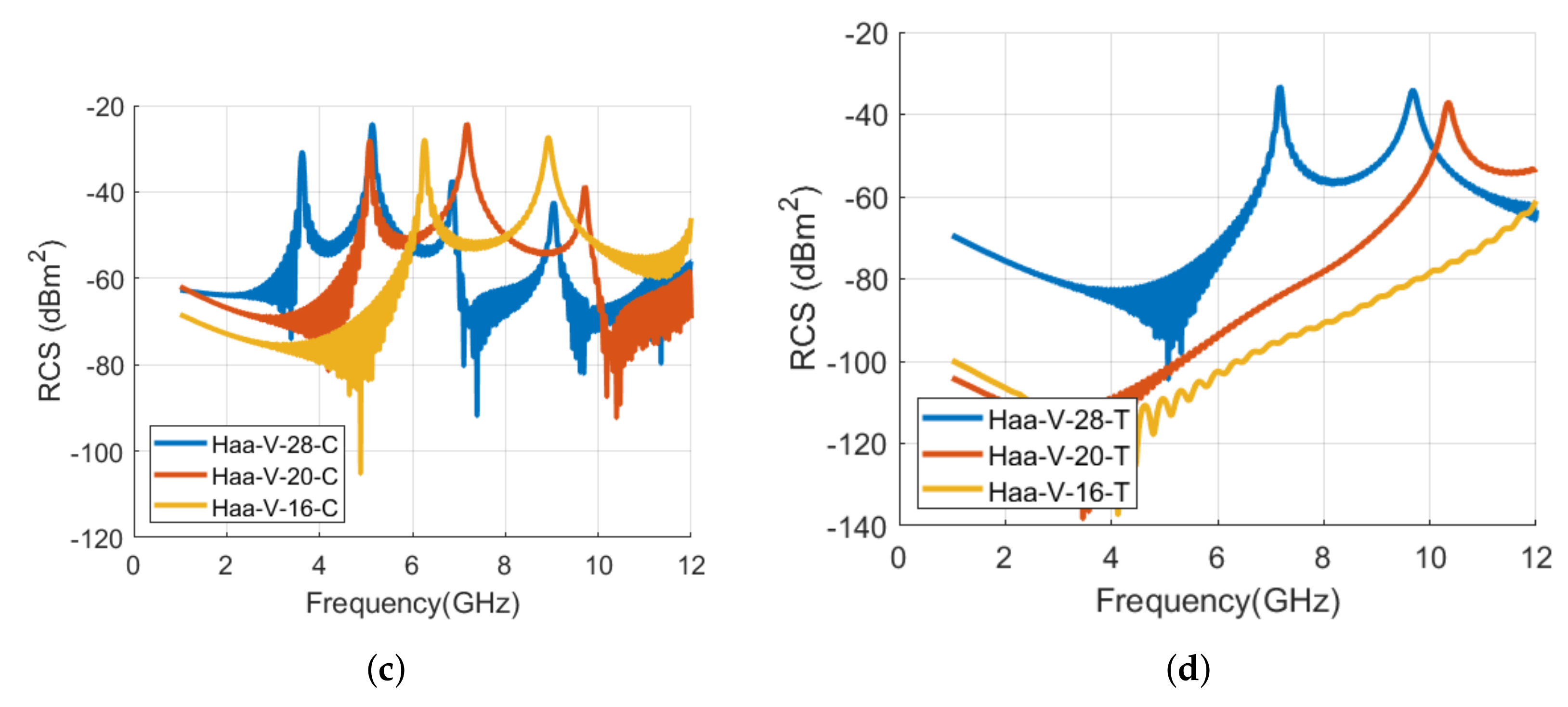 Sensors 22 00564 g019b 550