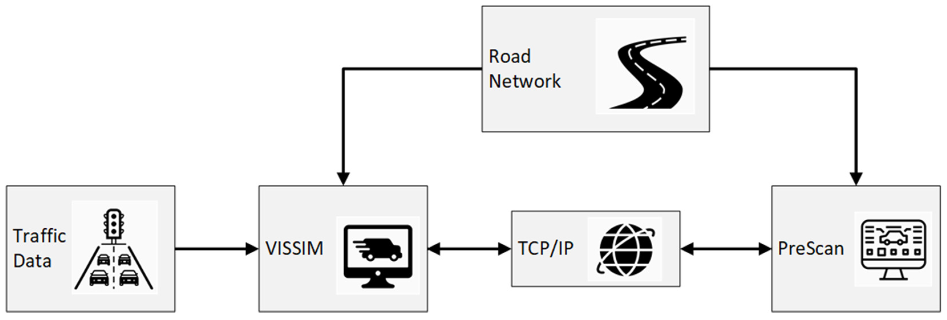 Sensors 22 00566 g004