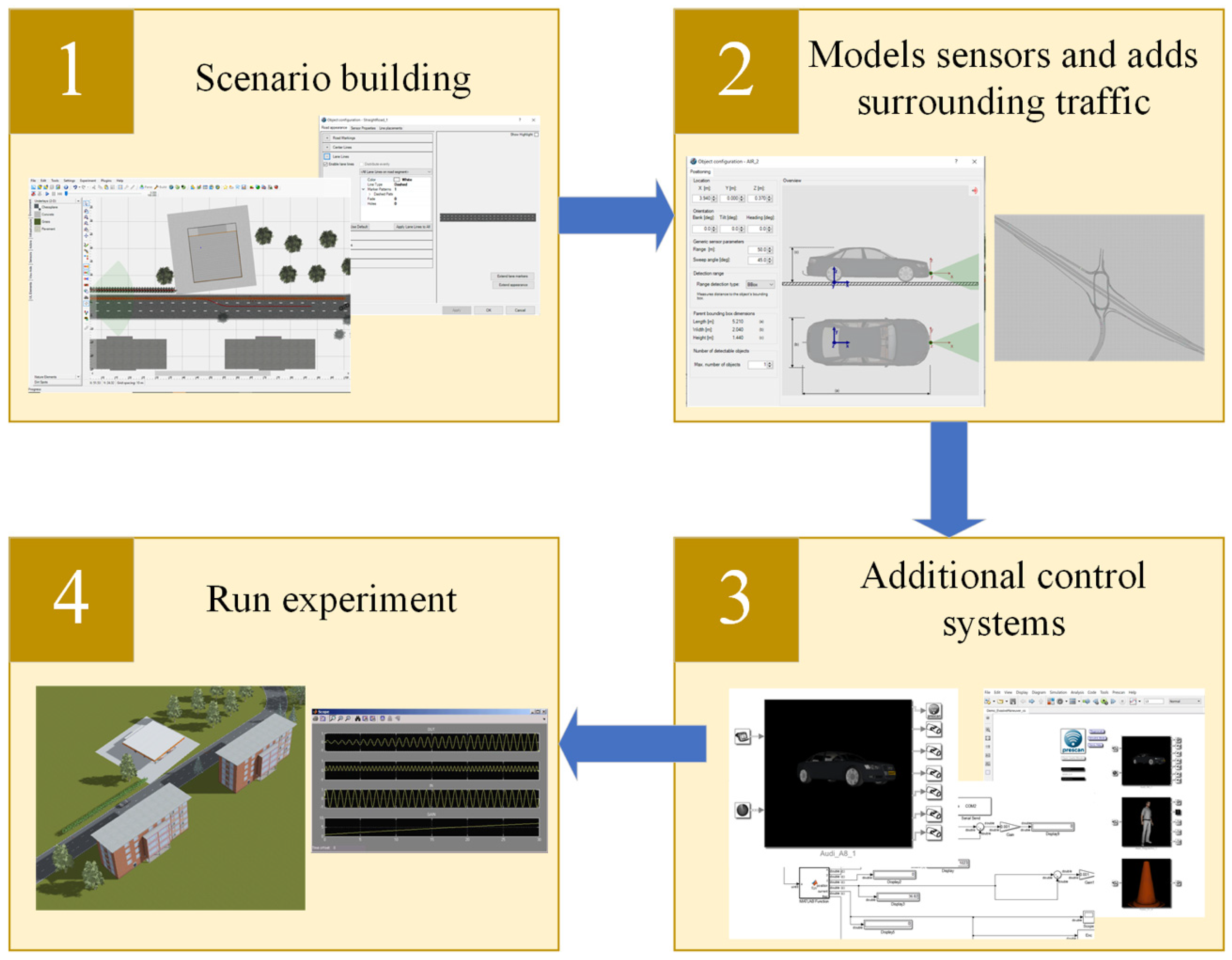 Sensors 22 00566 g005