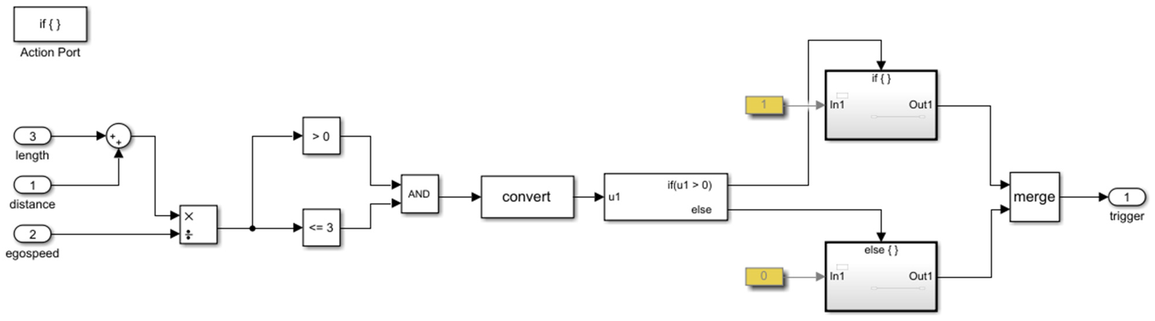 Sensors 22 00566 g009