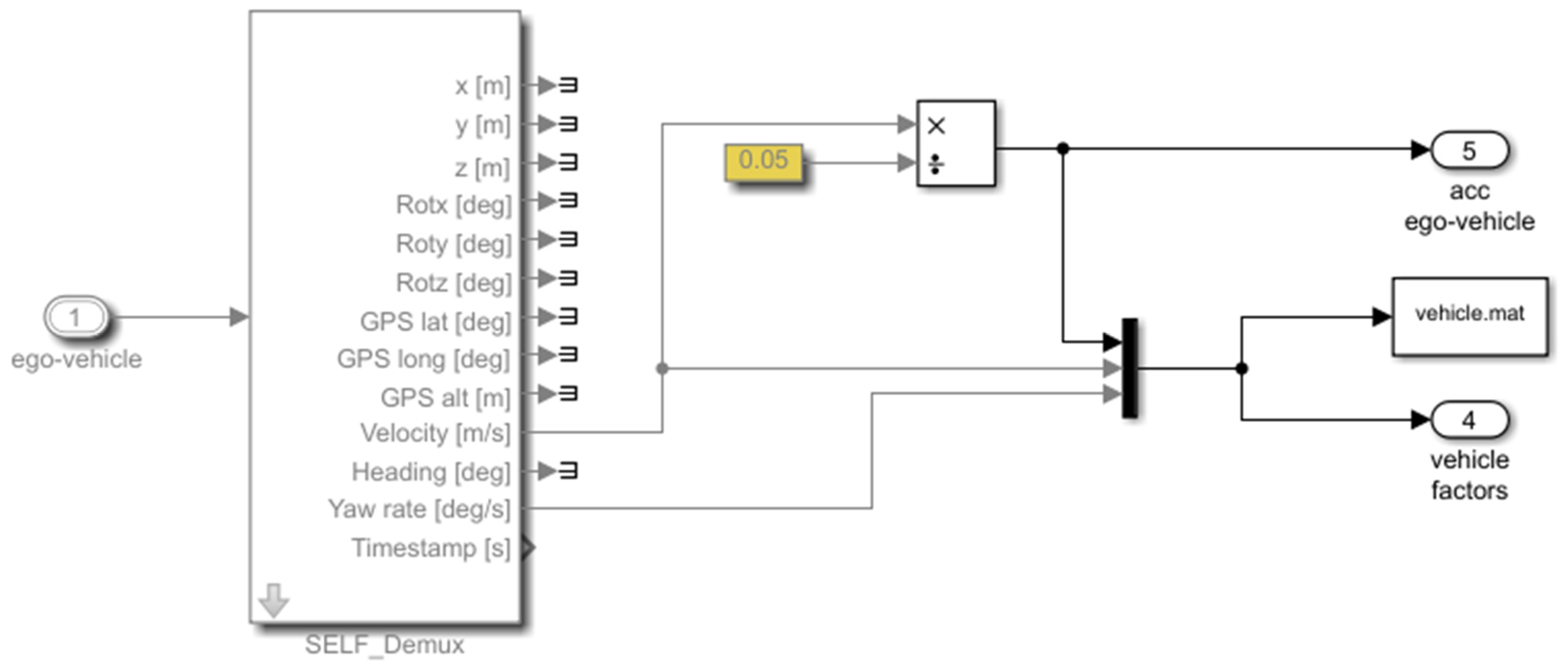 Sensors 22 00566 g011