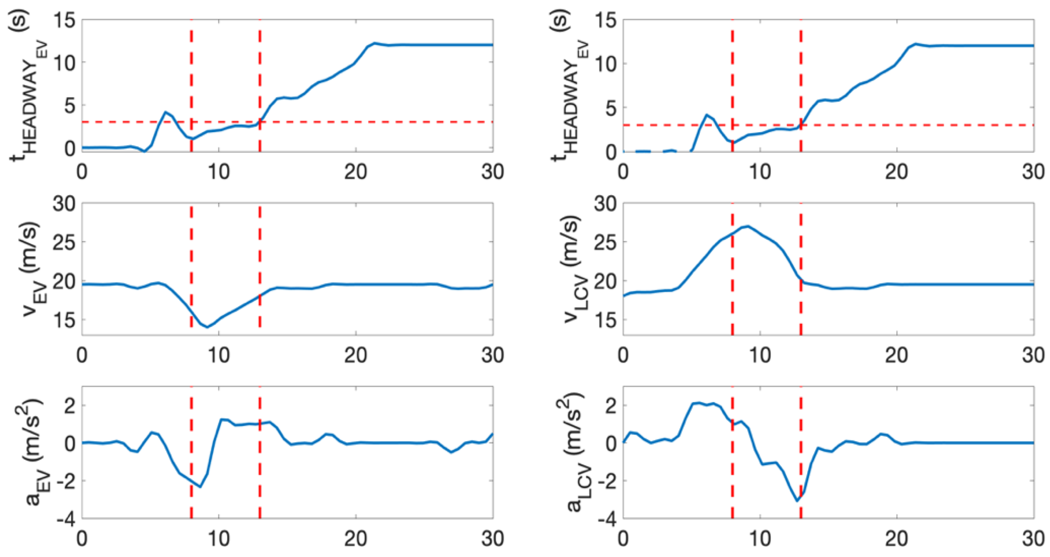 Sensors 22 00566 g016