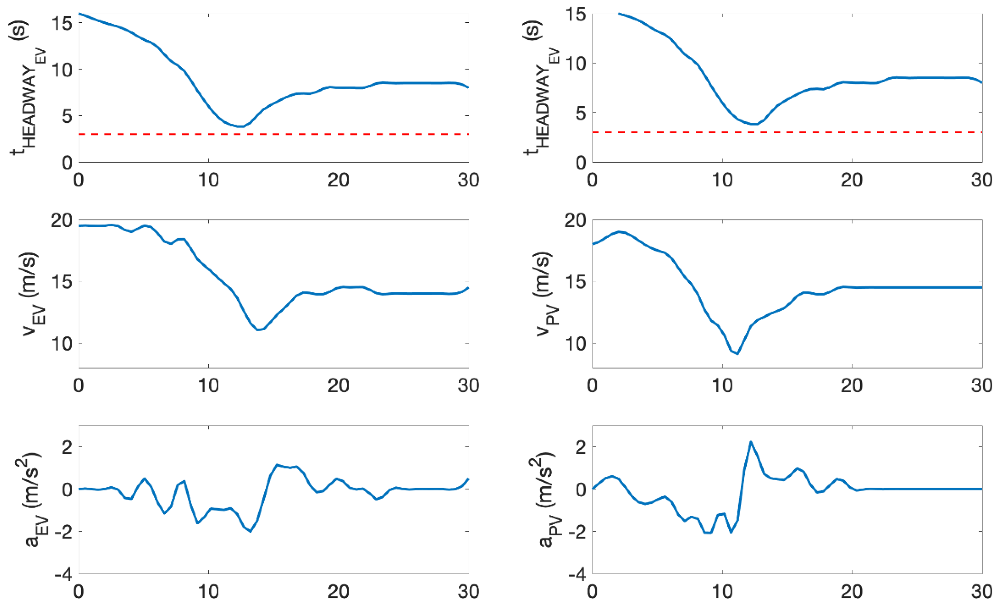 Sensors 22 00566 g018