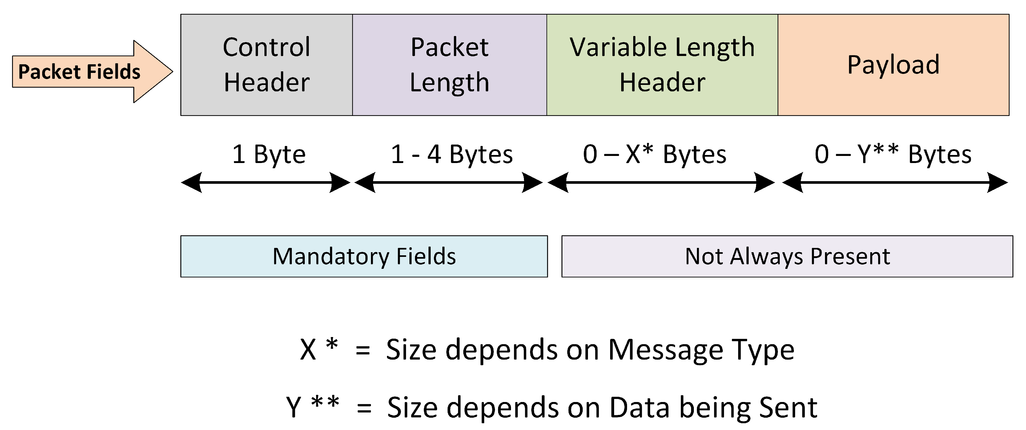 Sensors 22 00567 g002 550
