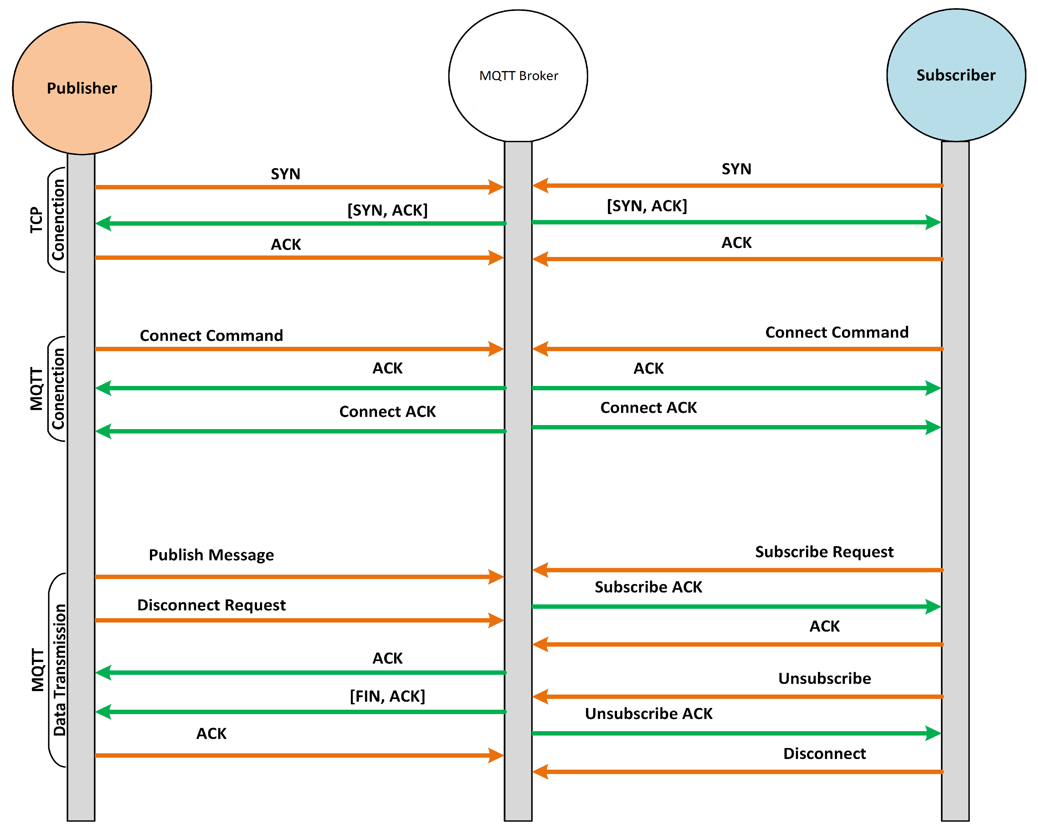 Sensors | Free Full-Text | Preventing MQTT Vulnerabilities Using IoT ...