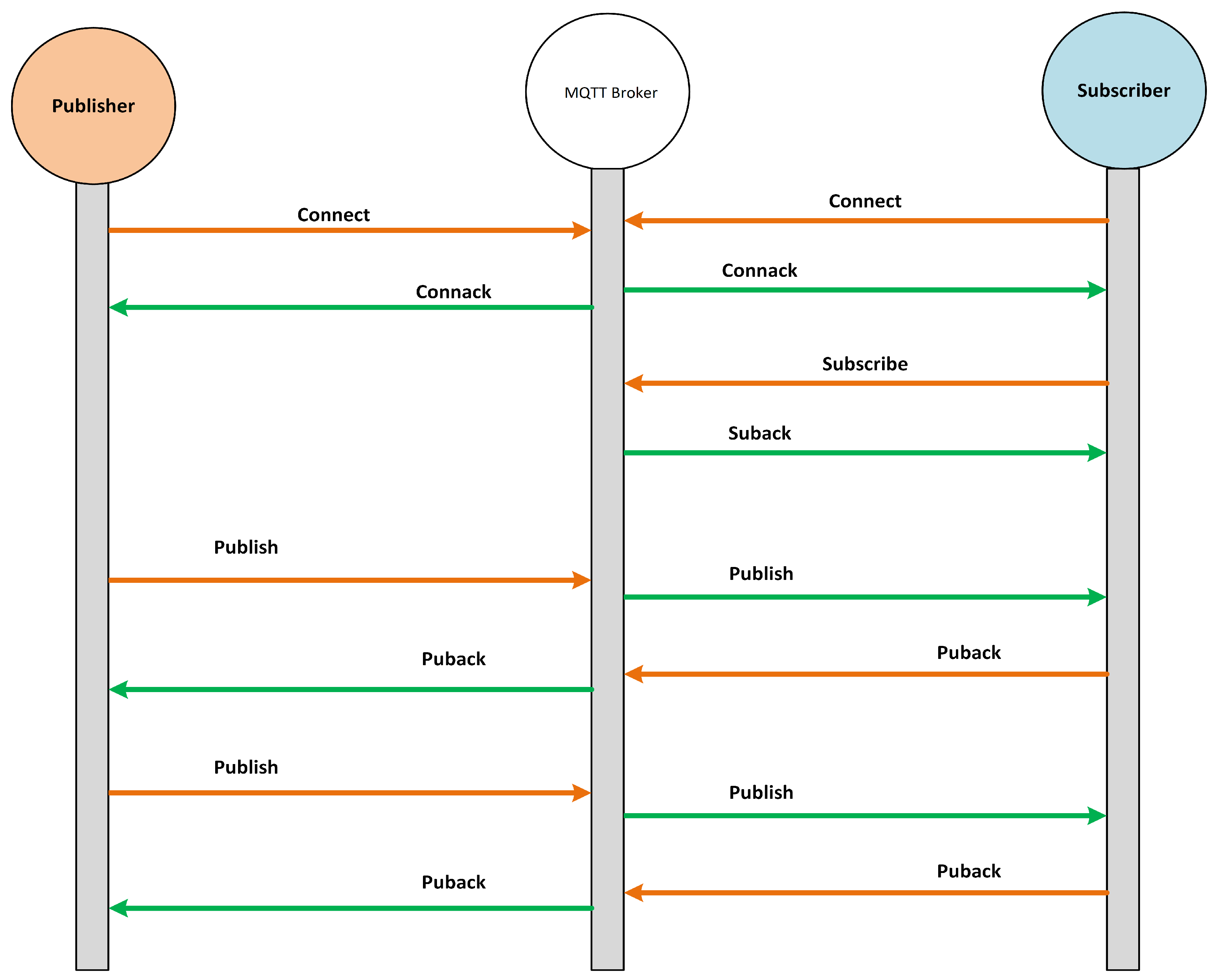 Sensors 22 00567 g005 550