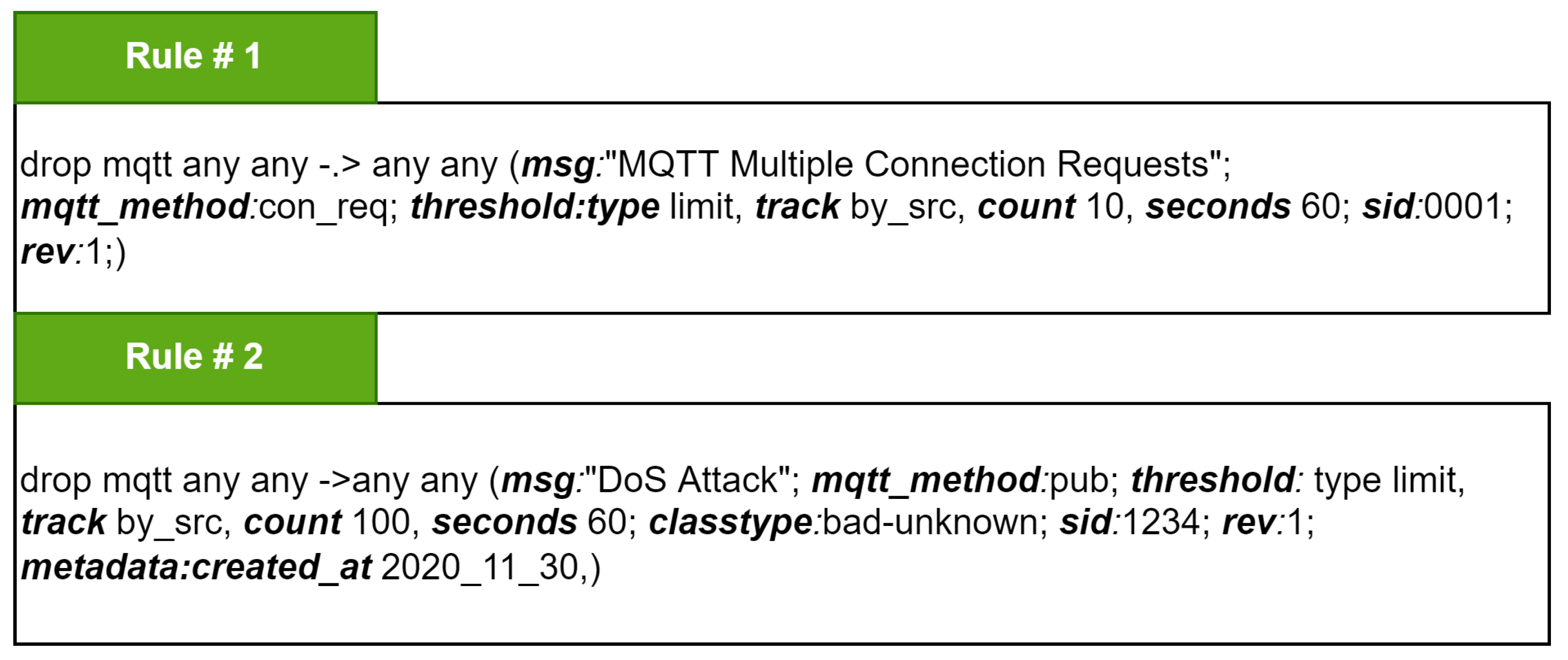 Sensors 22 00567 g007 550