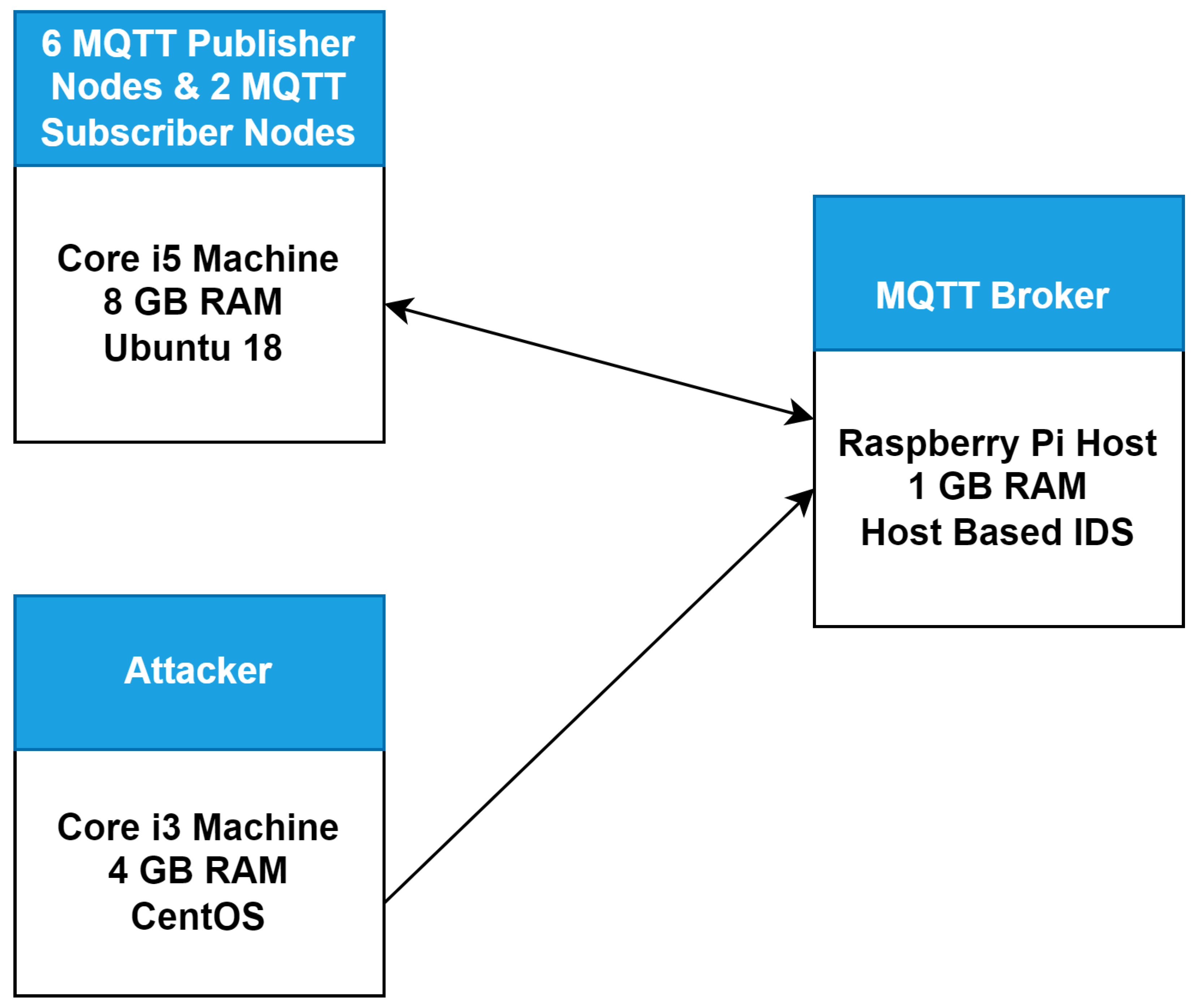 Sensors 22 00567 g008 550