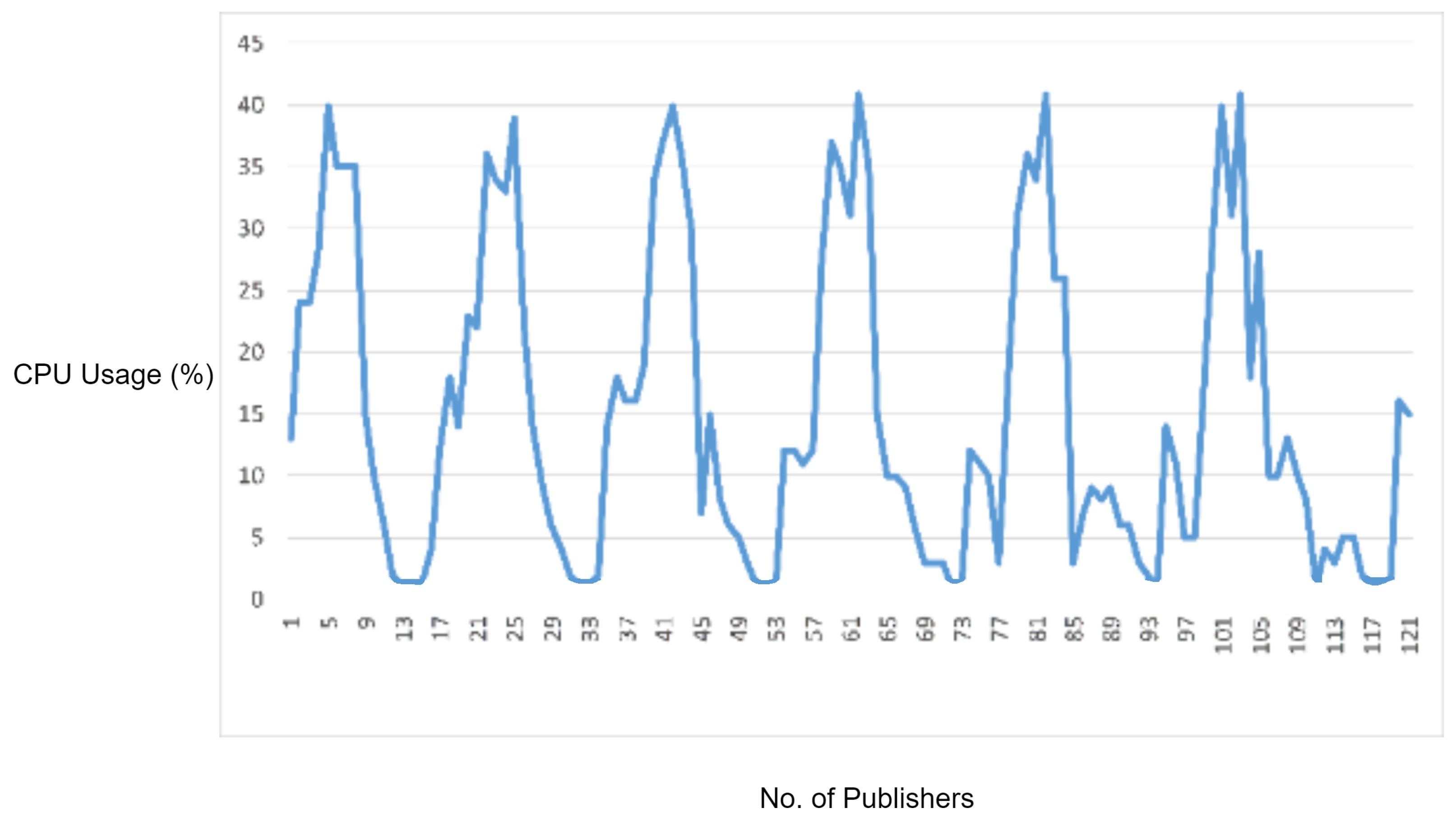 Sensors 22 00567 g009 550