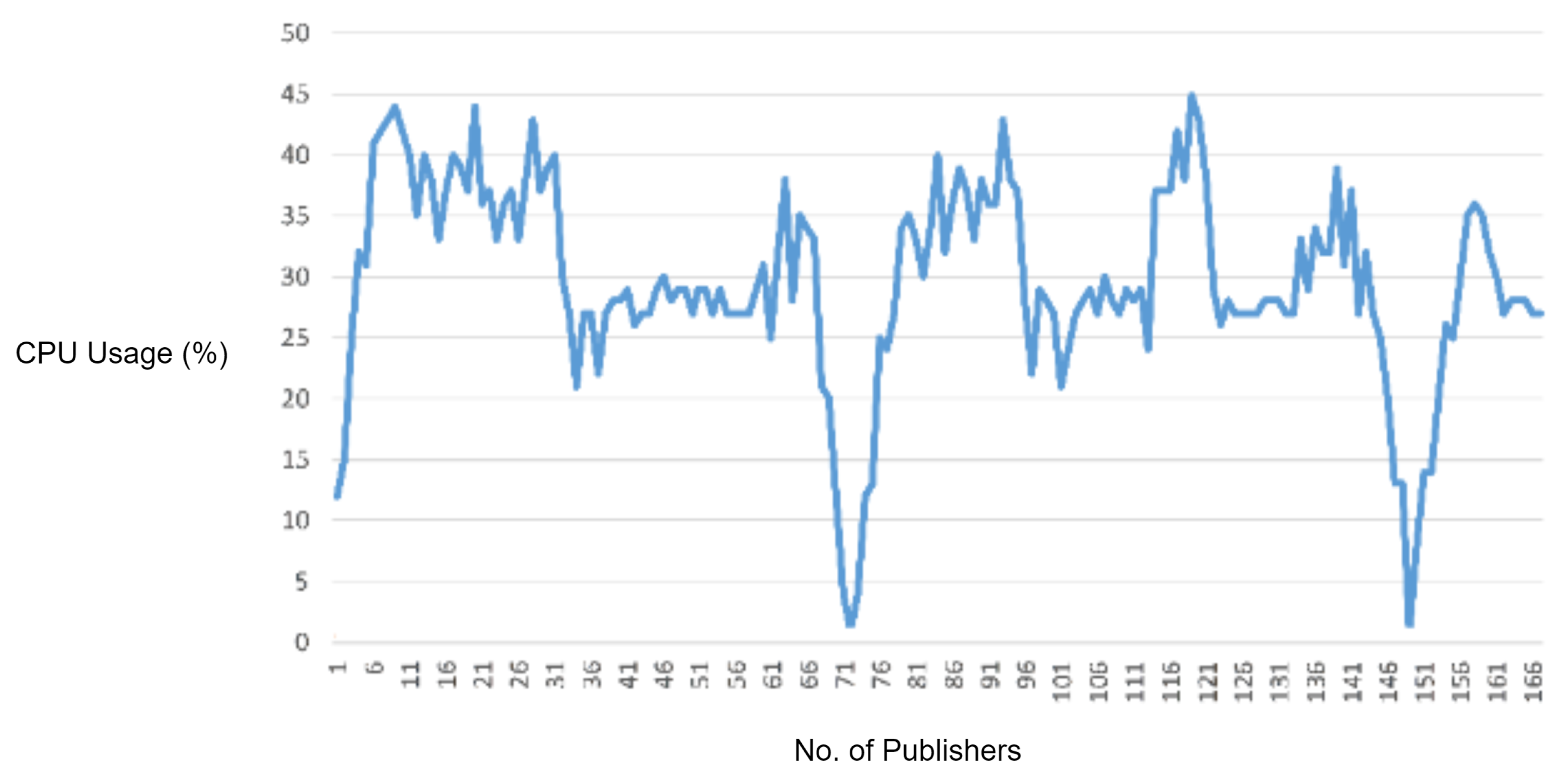Sensors 22 00567 g010 550