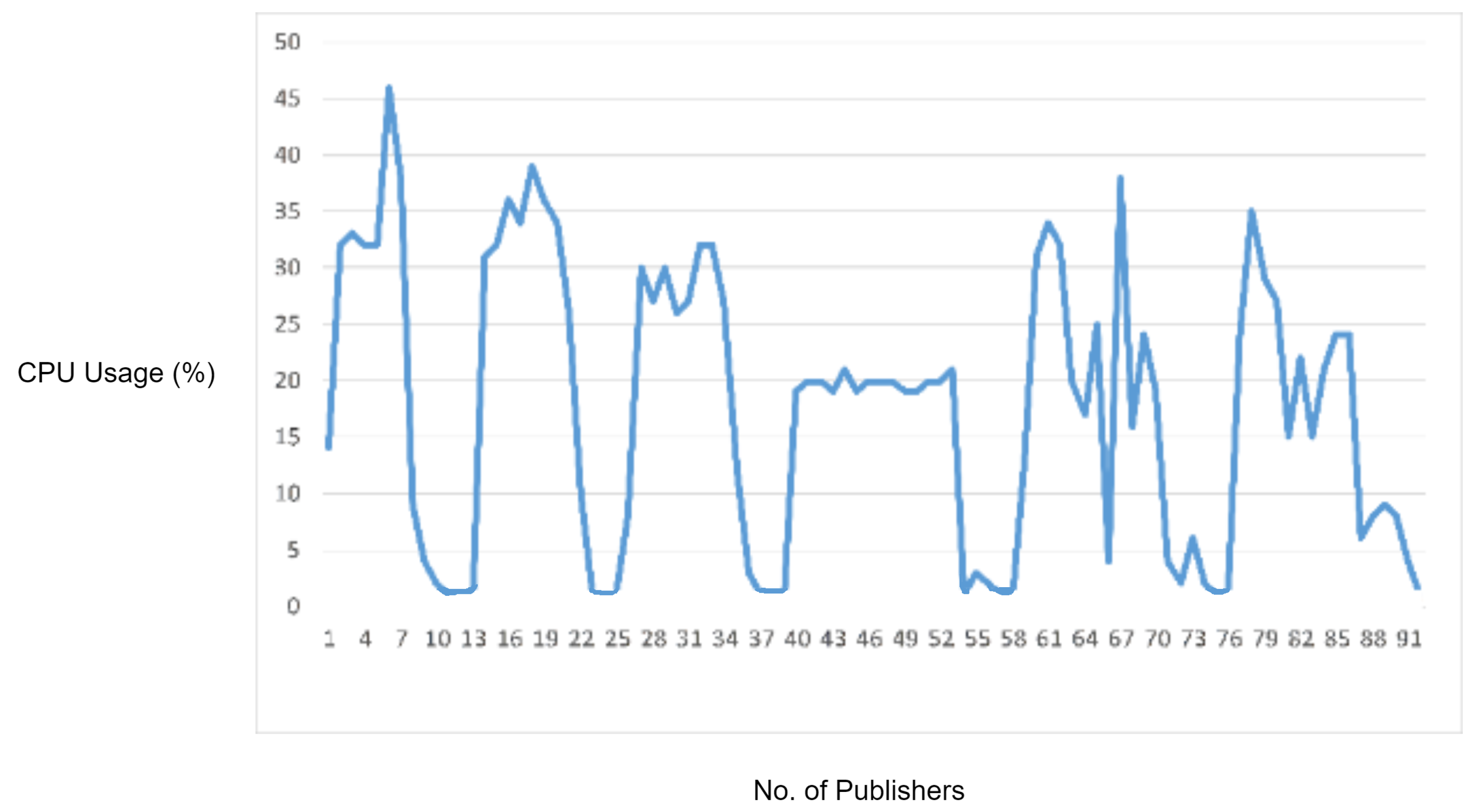 Sensors 22 00567 g011 550