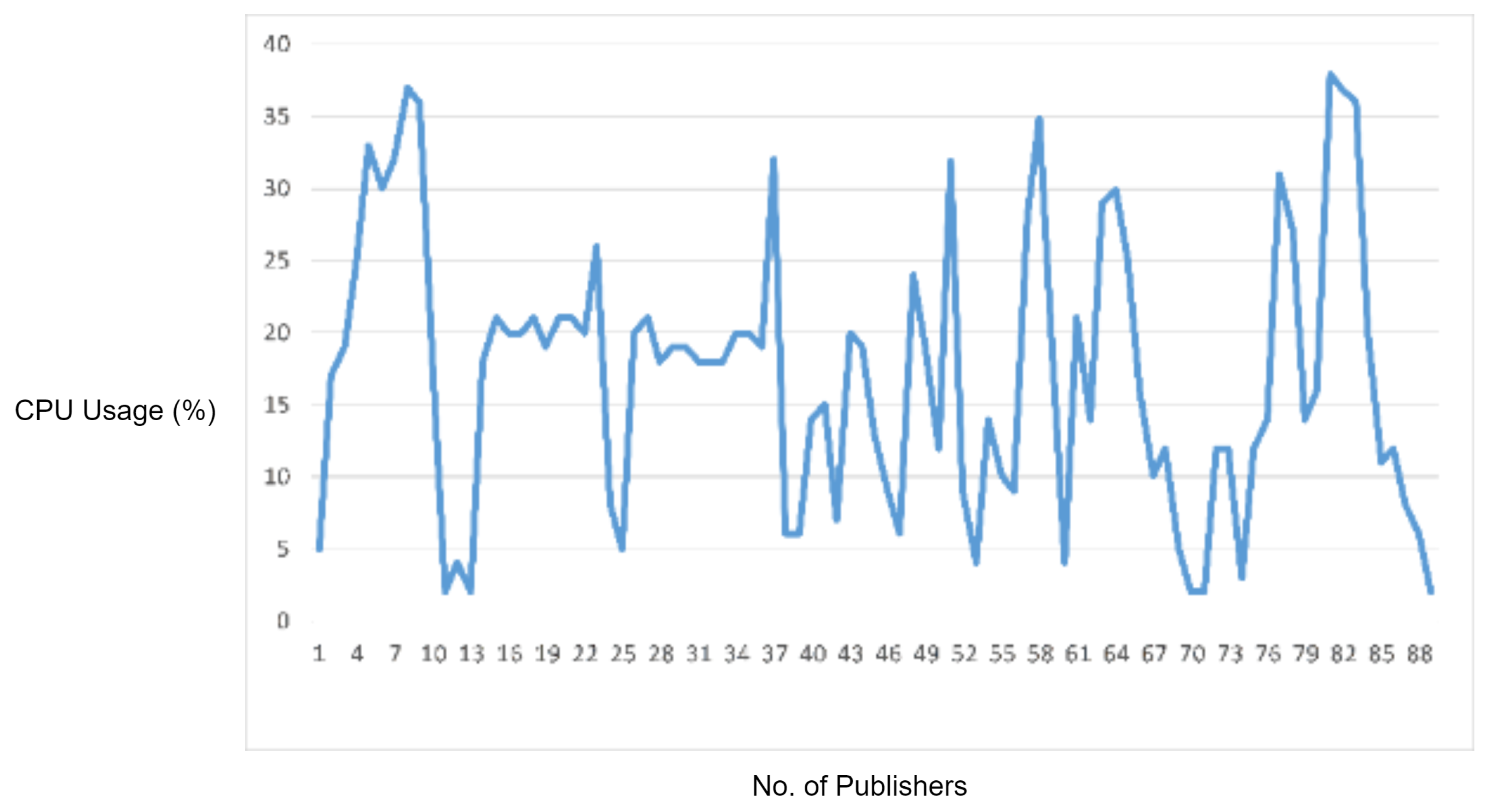 Sensors 22 00567 g012 550