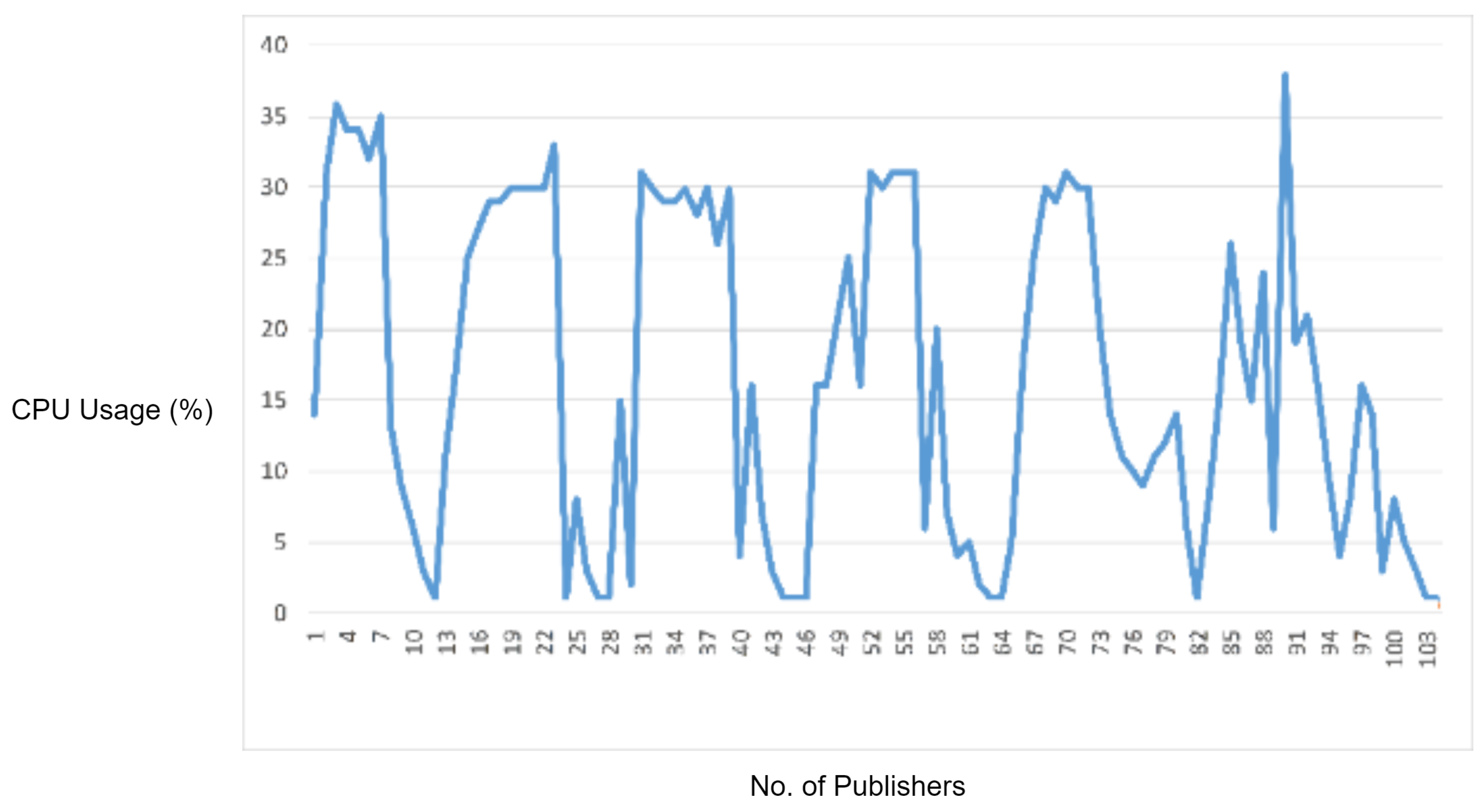 Sensors 22 00567 g013 550