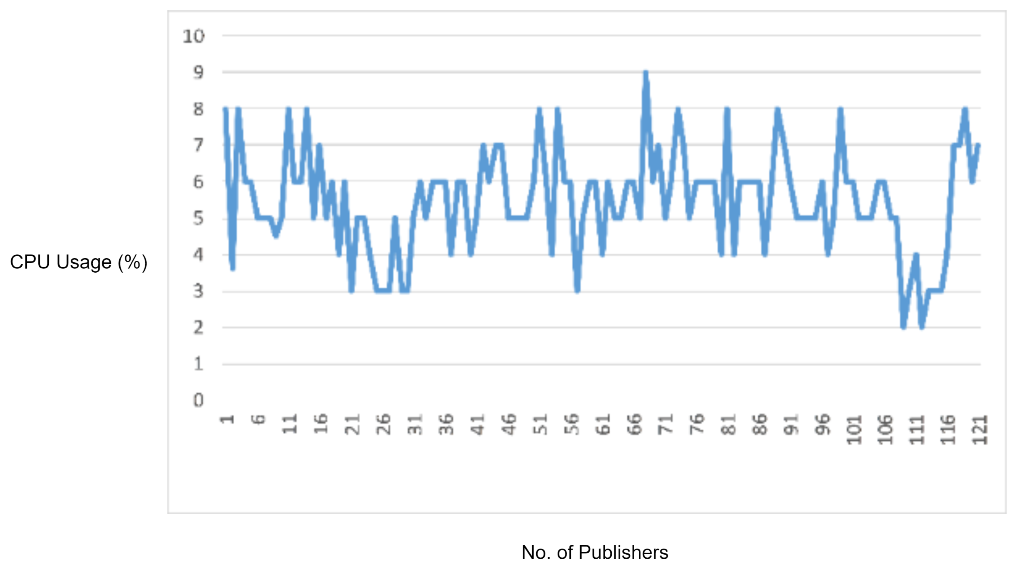 Sensors 22 00567 g014 550