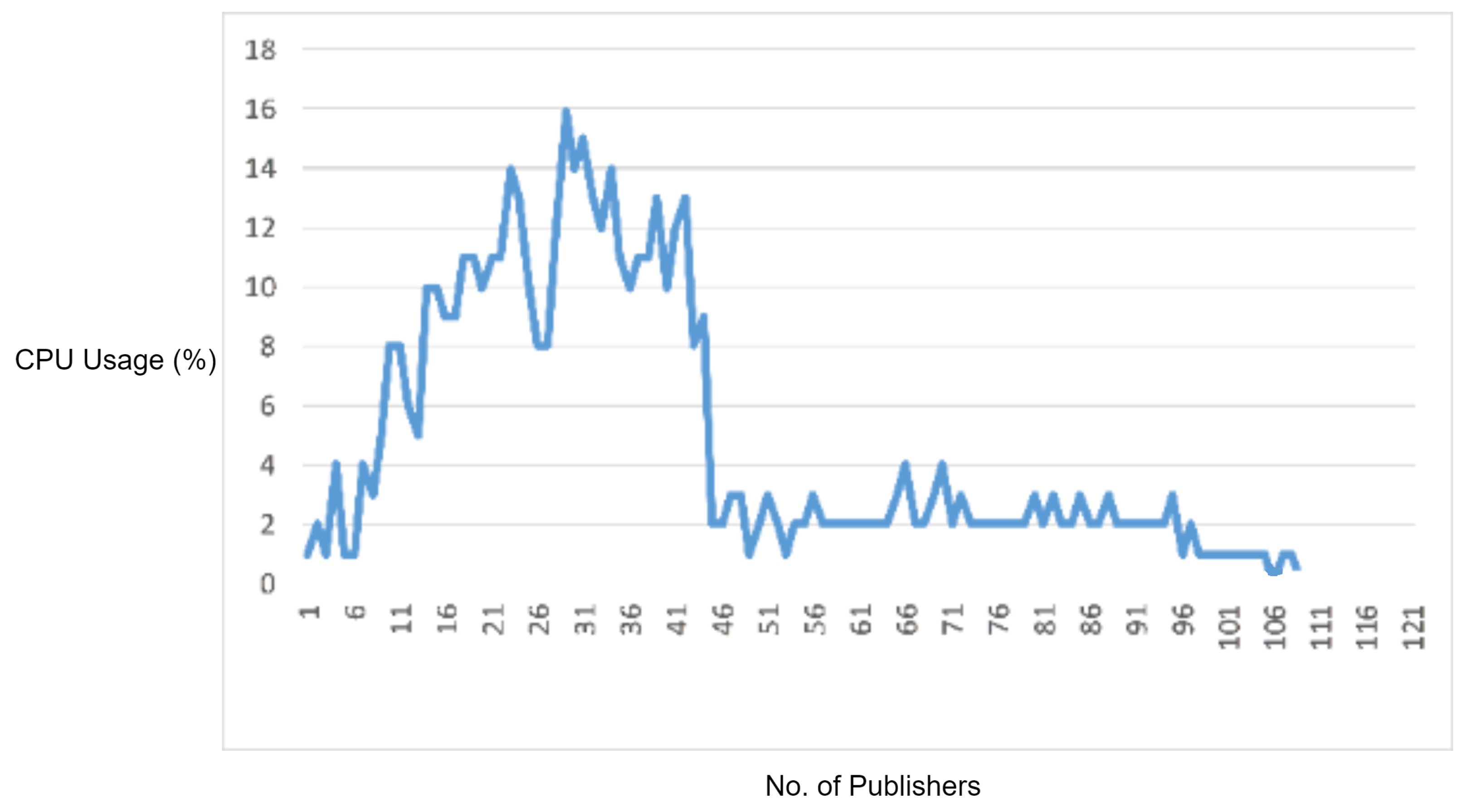 Sensors 22 00567 g015 550
