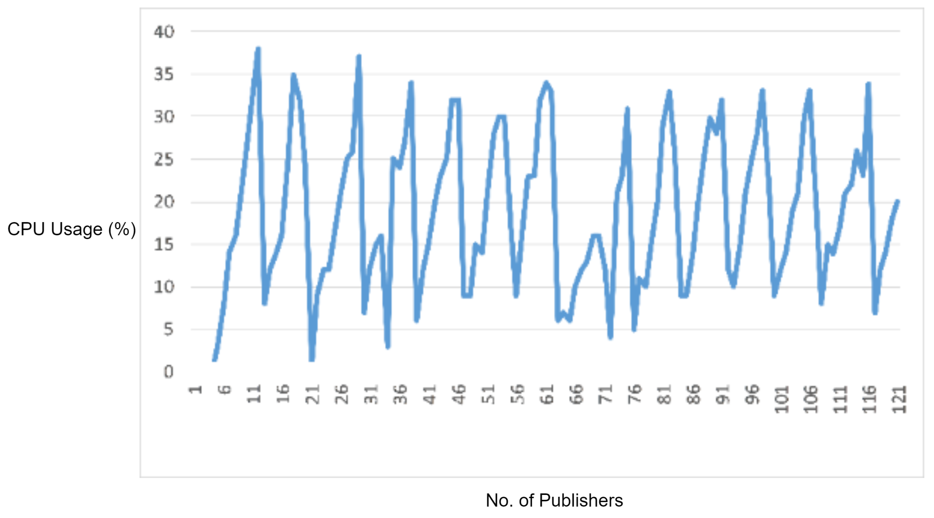Sensors 22 00567 g016 550