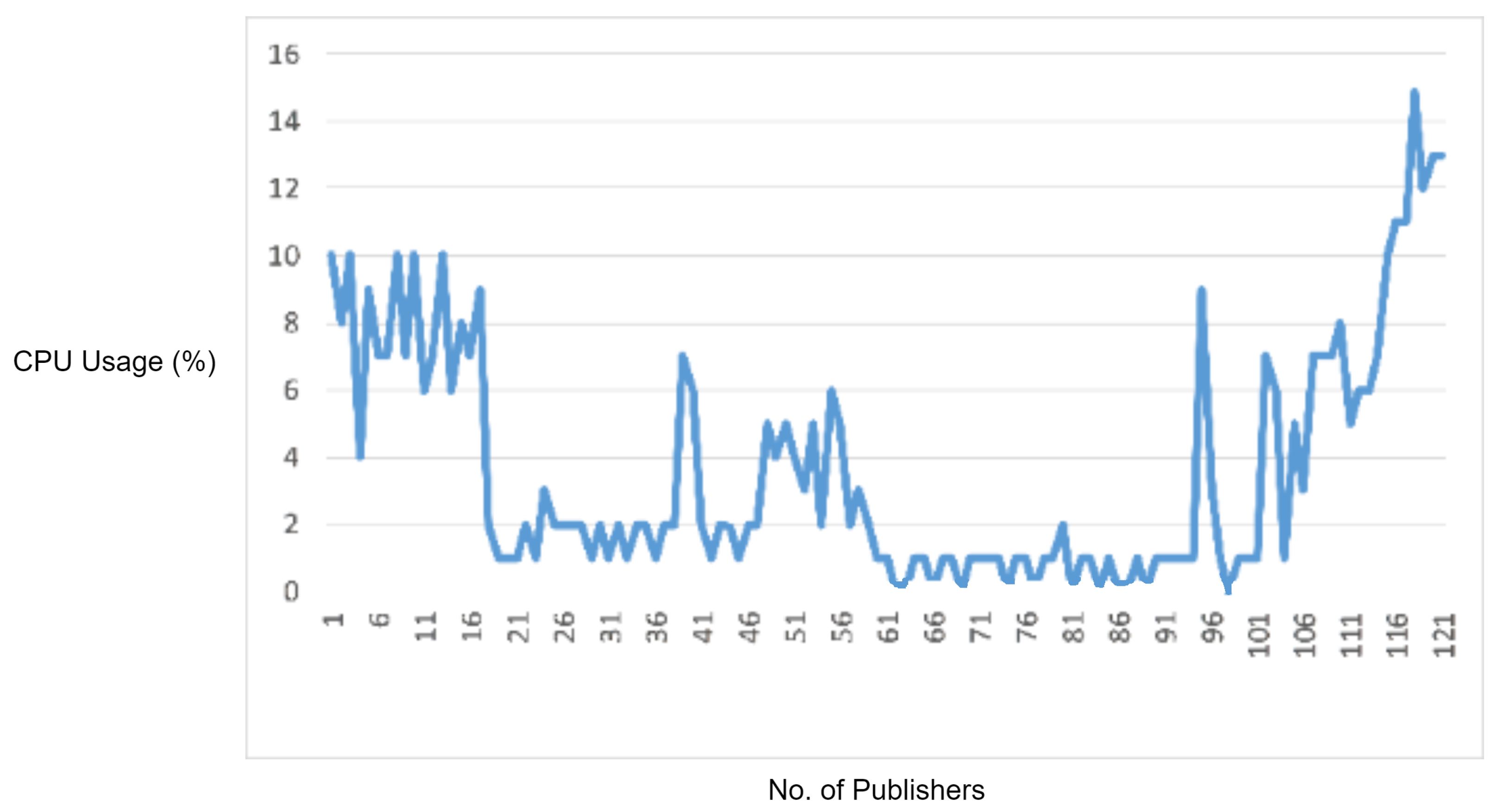 Sensors 22 00567 g017 550