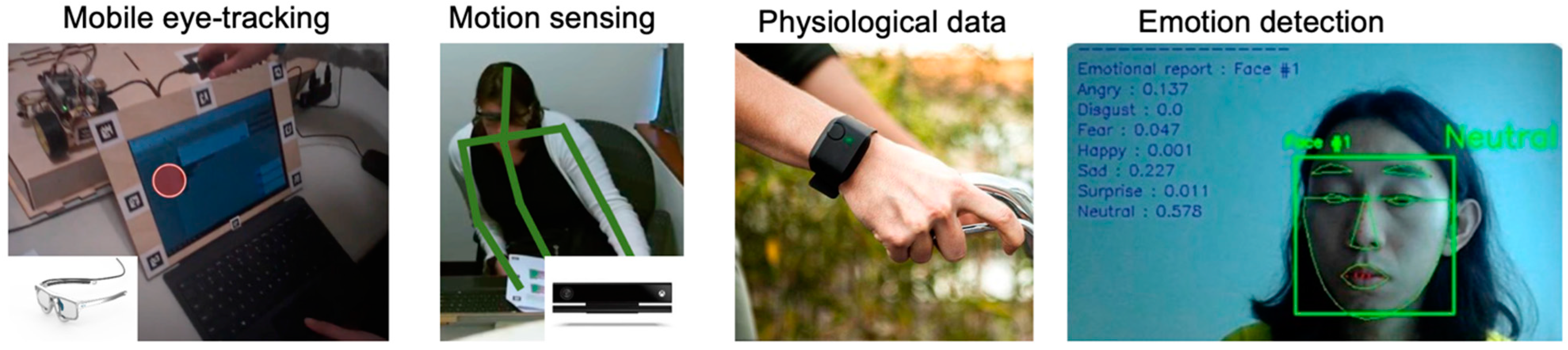 Sensors 22 00568 g001