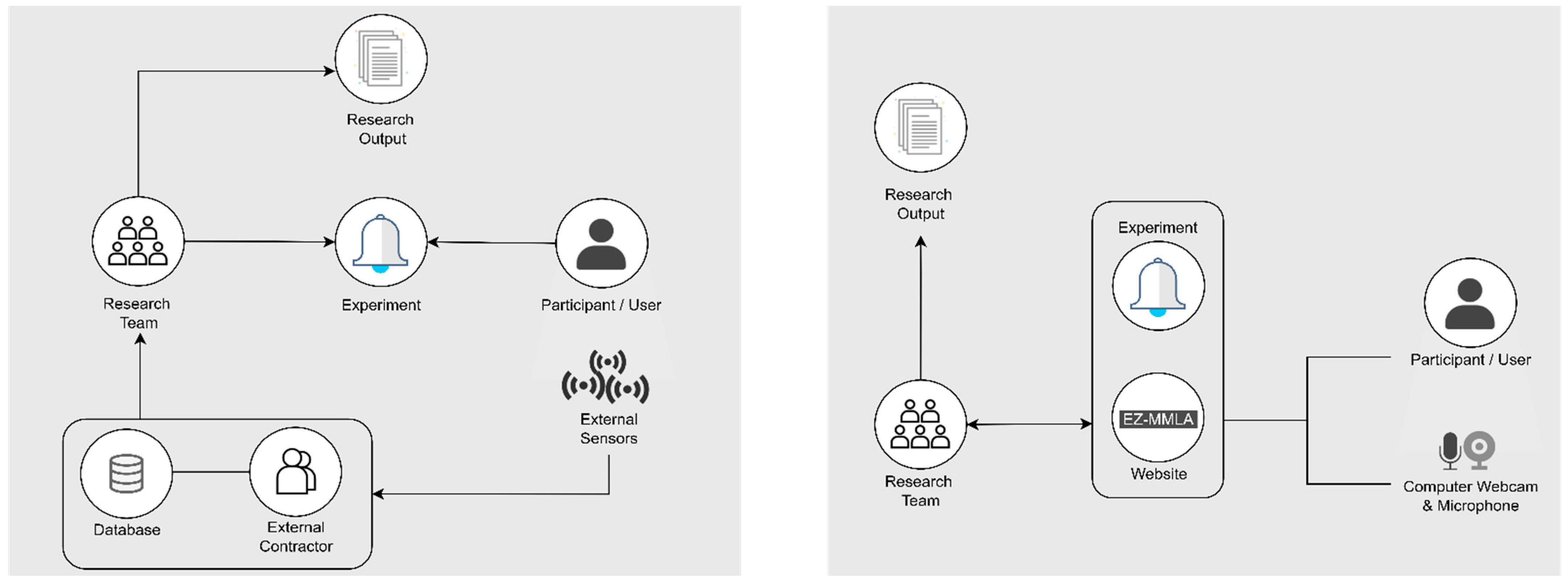 Sensors 22 00568 g002