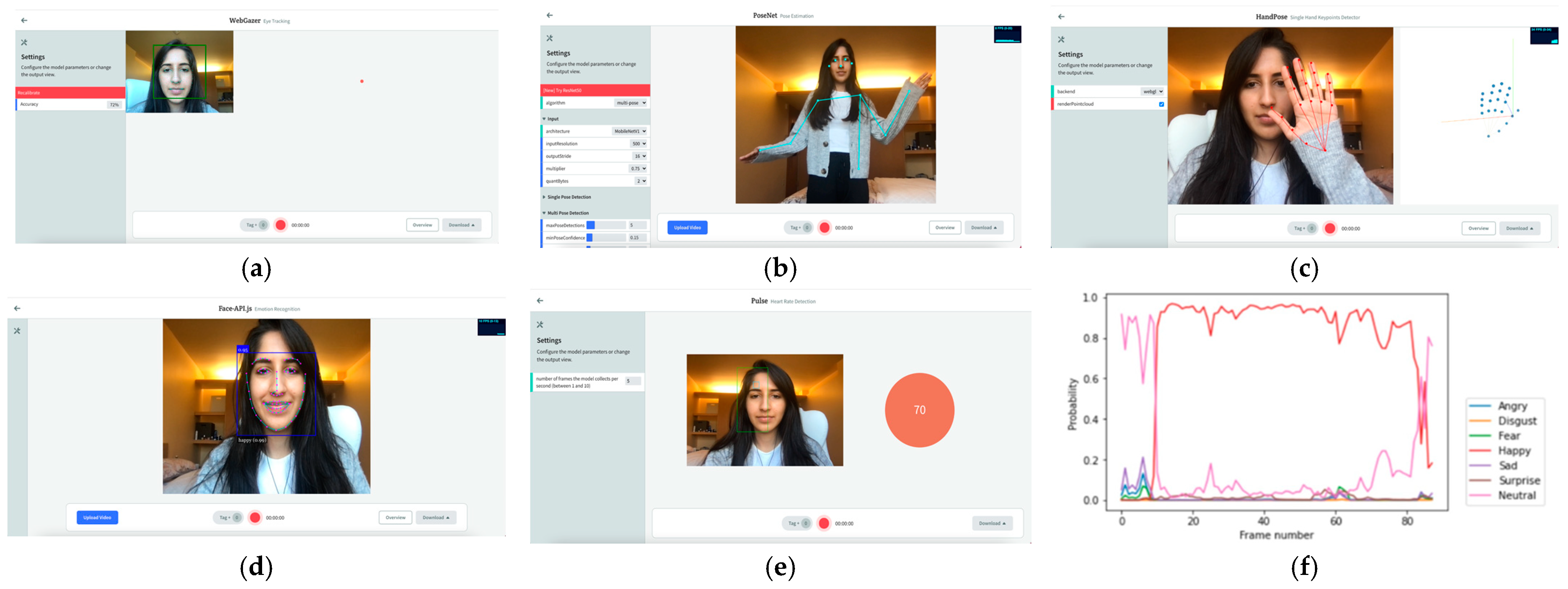 Sensors 22 00568 g005
