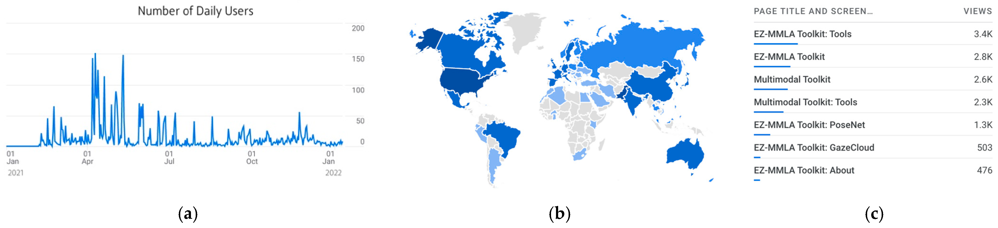 Sensors 22 00568 g007