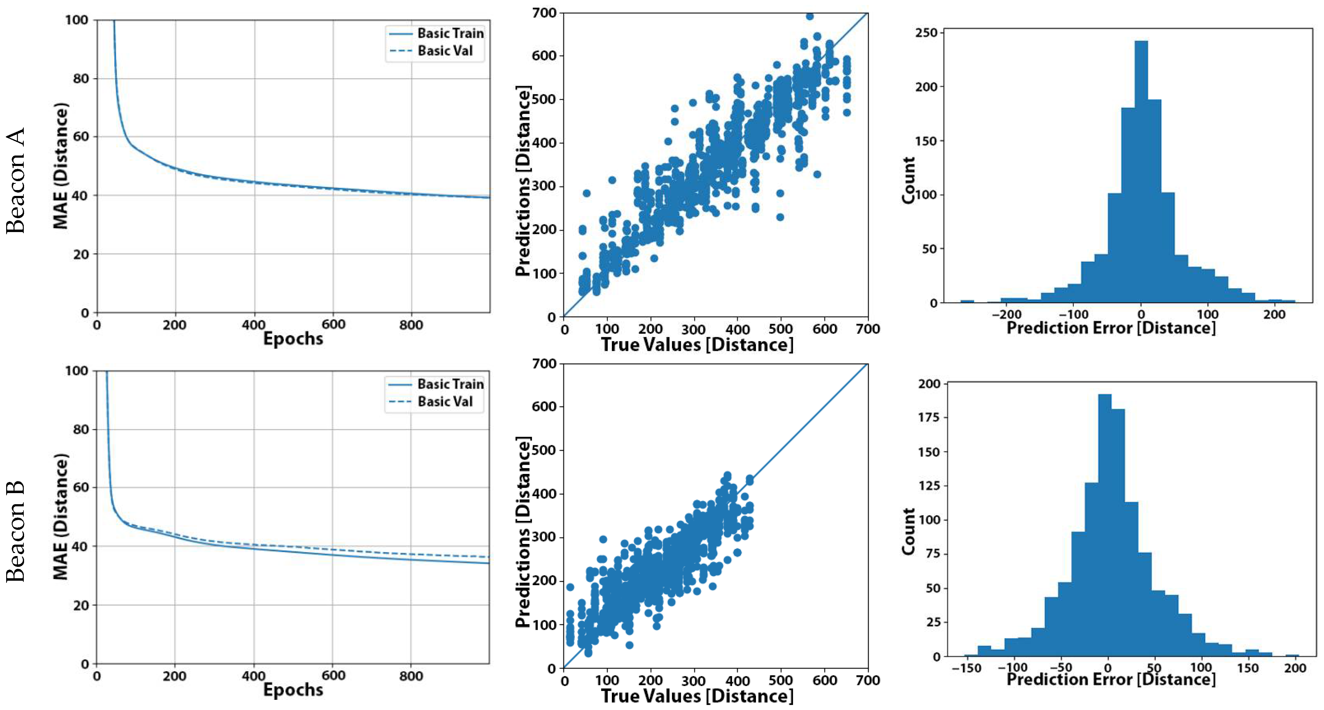 Sensors 22 00570 g002a 550