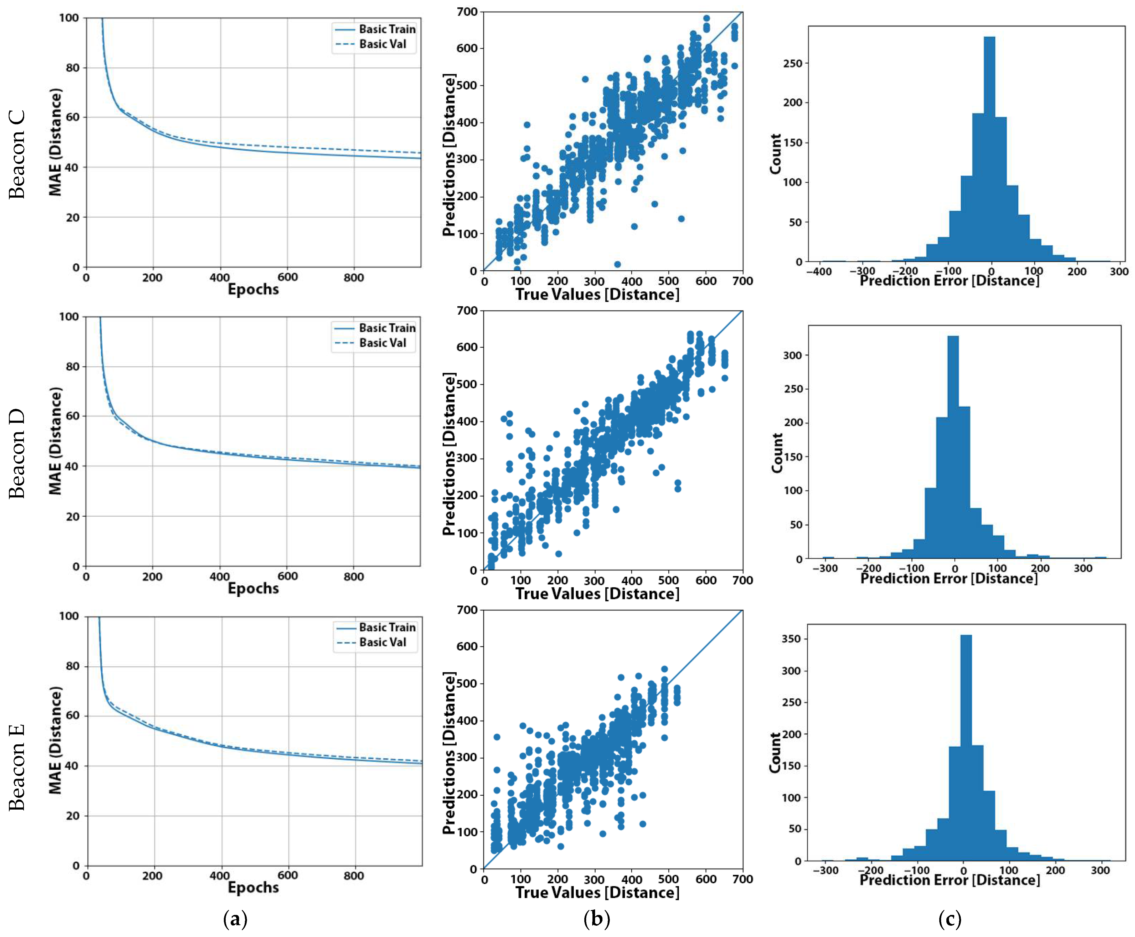 Sensors 22 00570 g002b 550