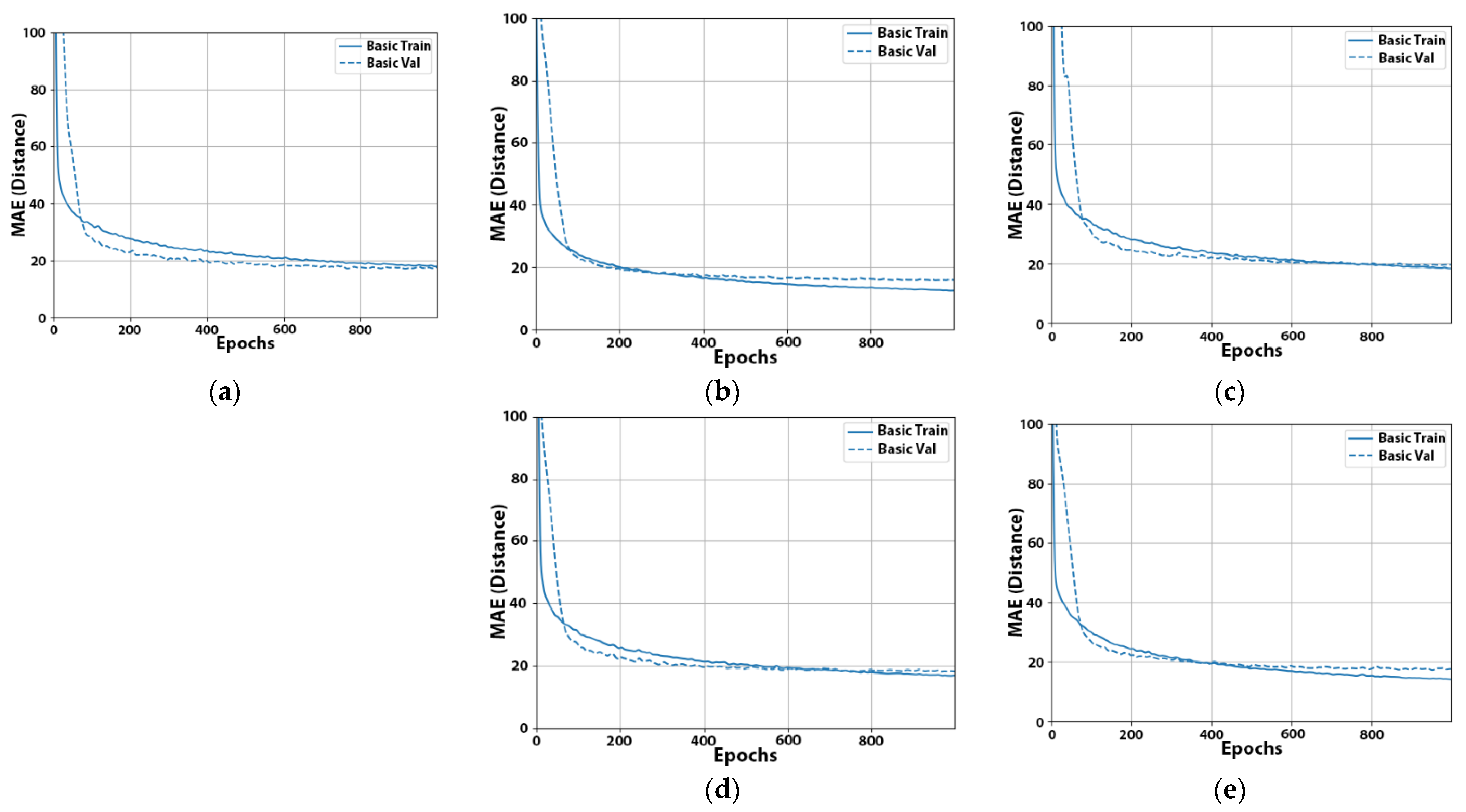 Sensors 22 00570 g003 550