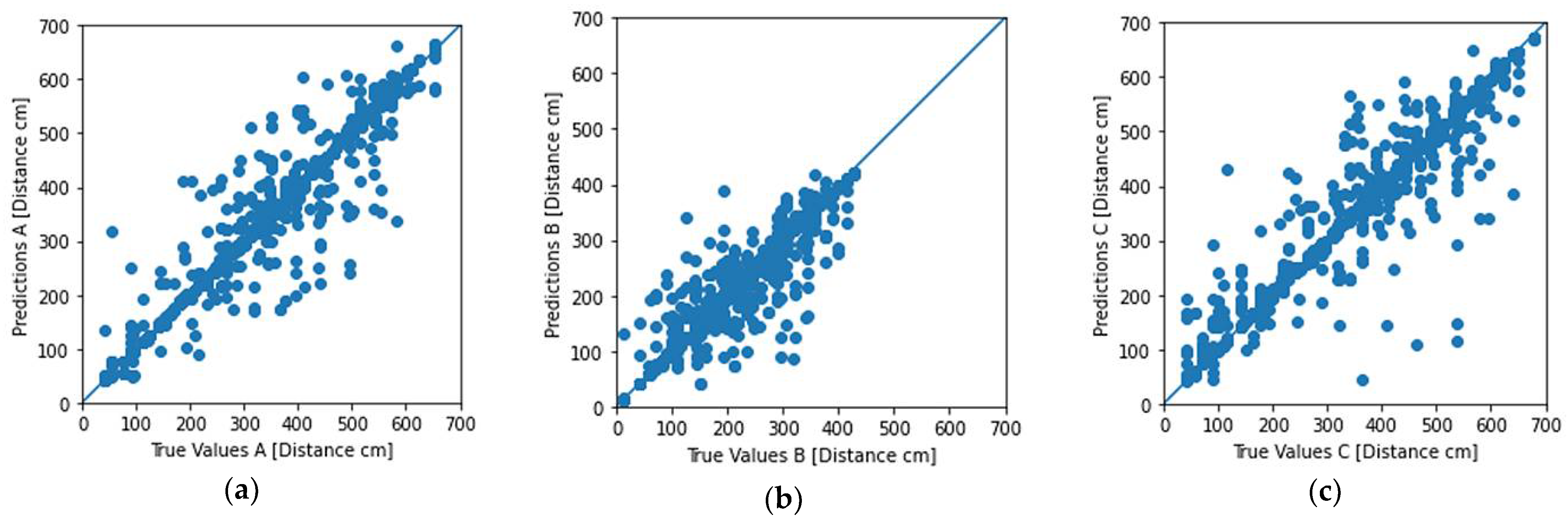 Sensors 22 00570 g006a 550
