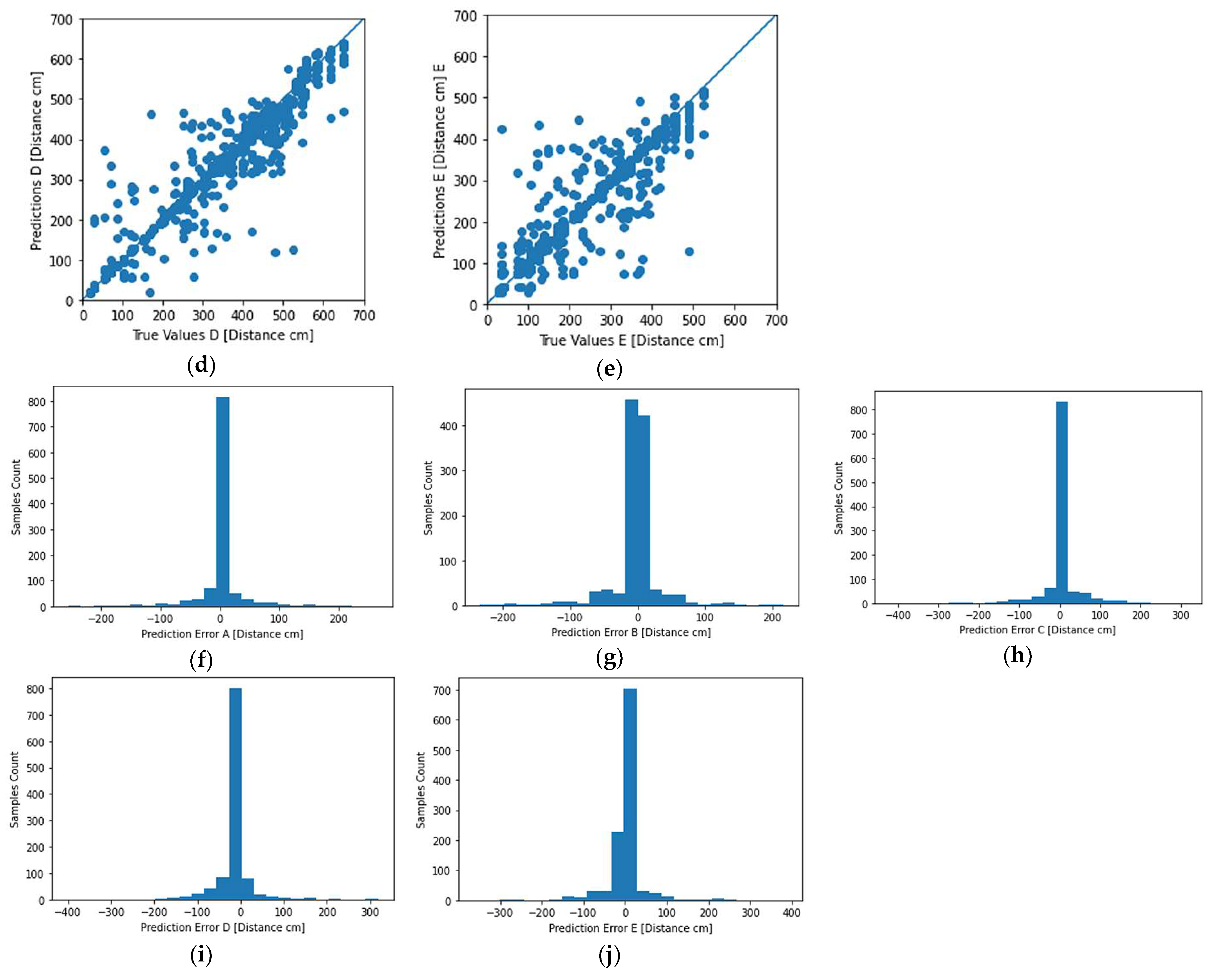 Sensors 22 00570 g006b 550