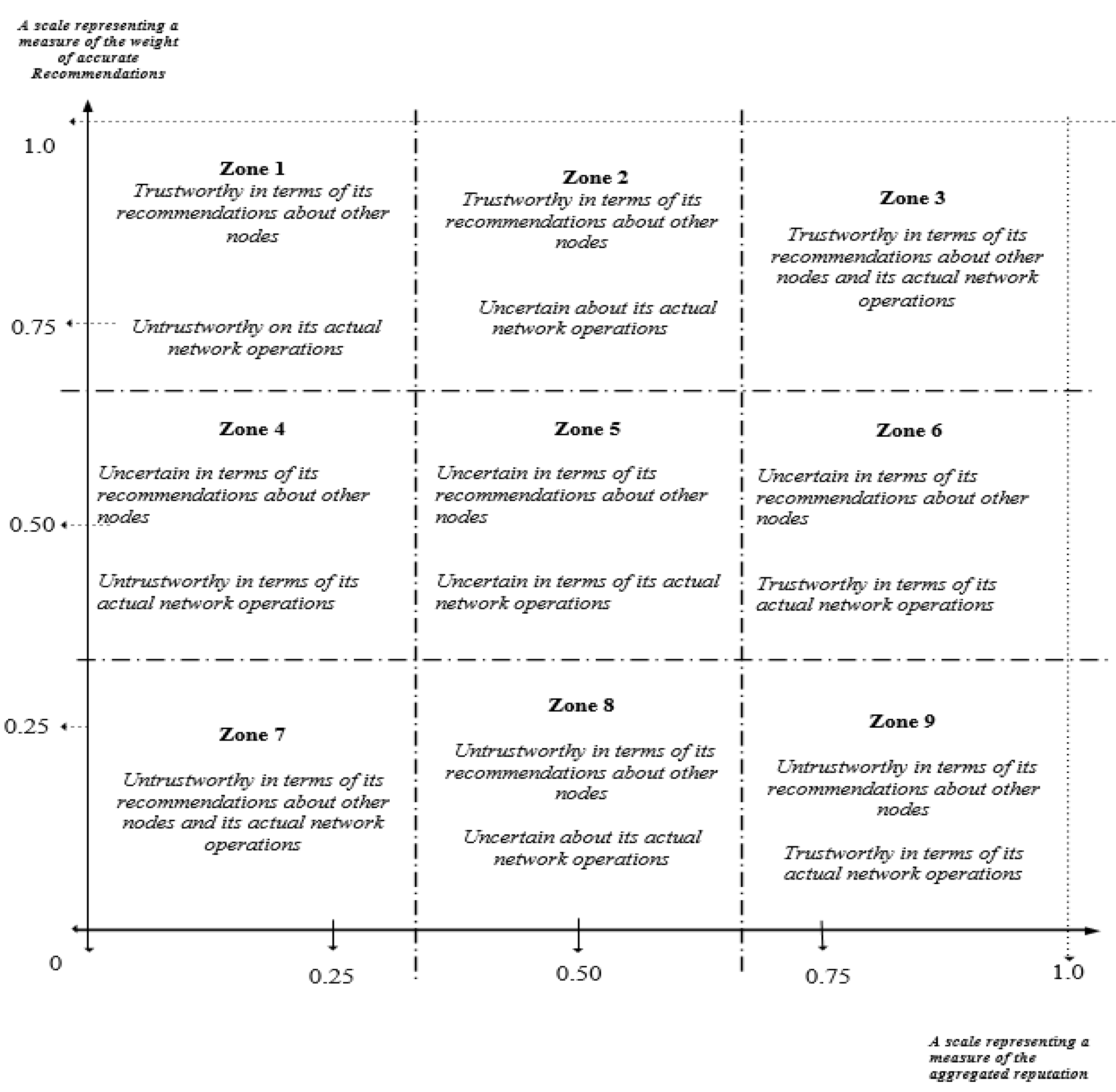 Sensors 22 00571 g001