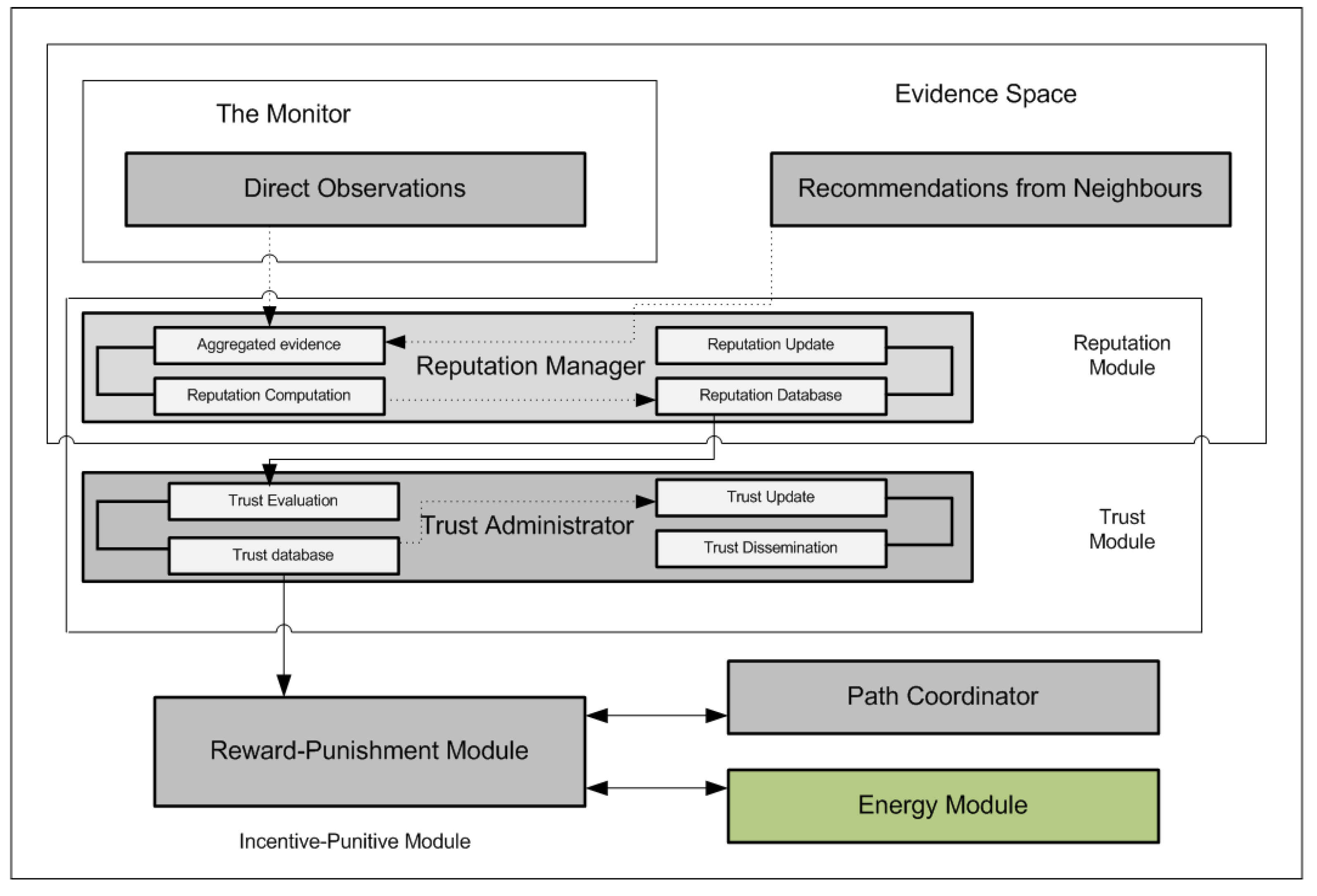 Sensors 22 00571 g002