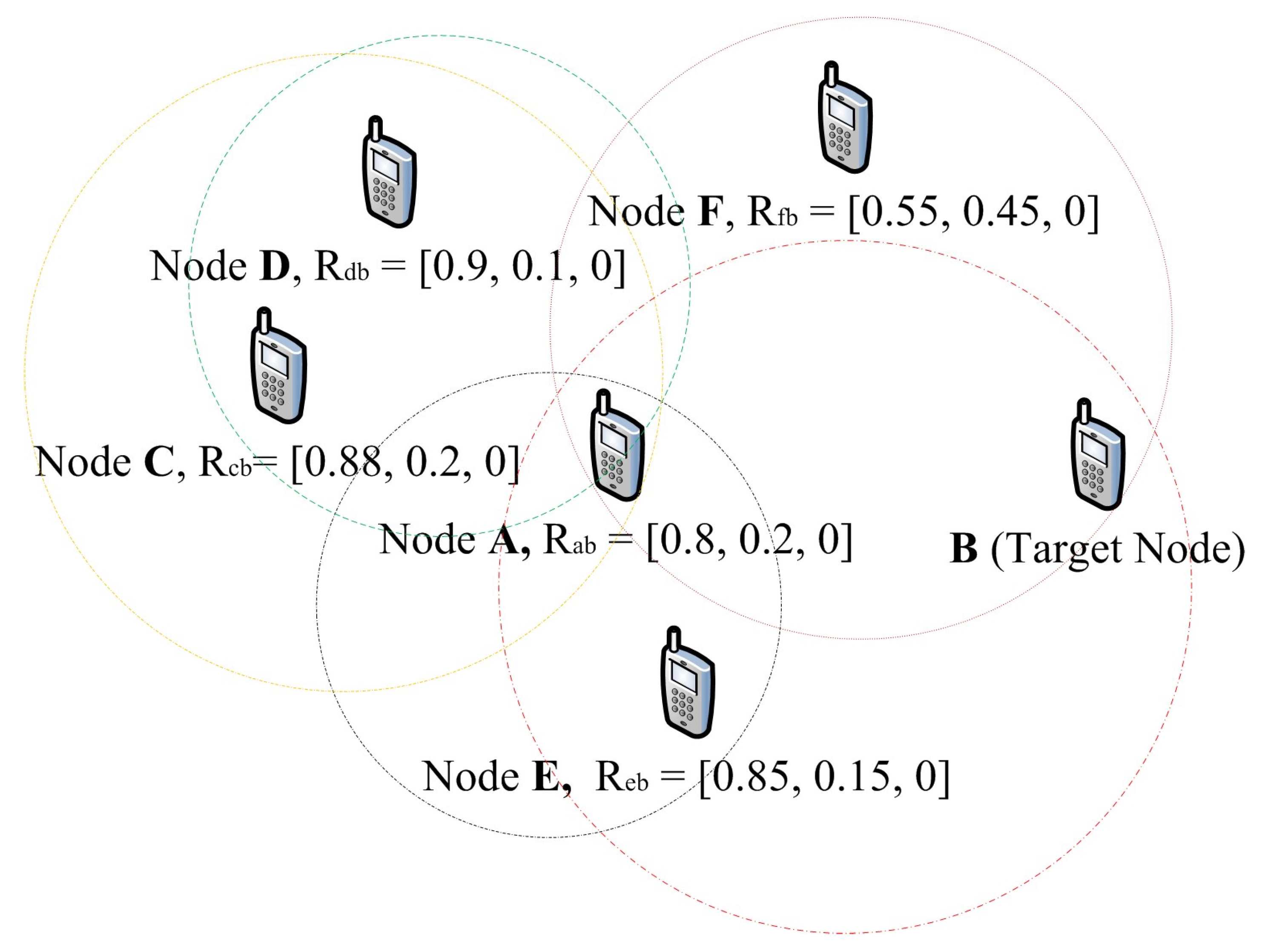 Sensors 22 00571 g003